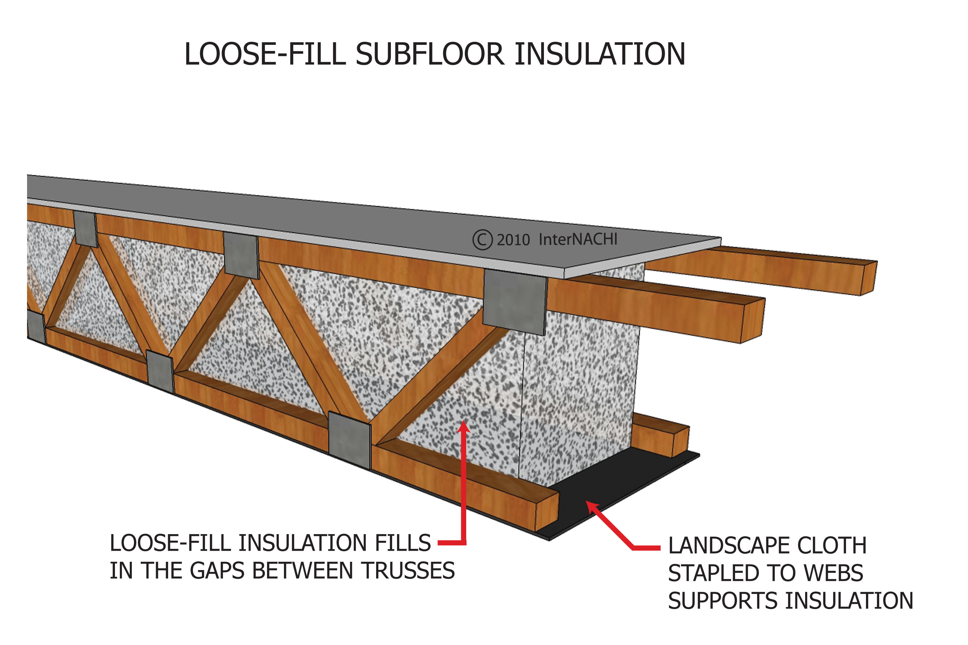 Loose-fill subfloor insulation.