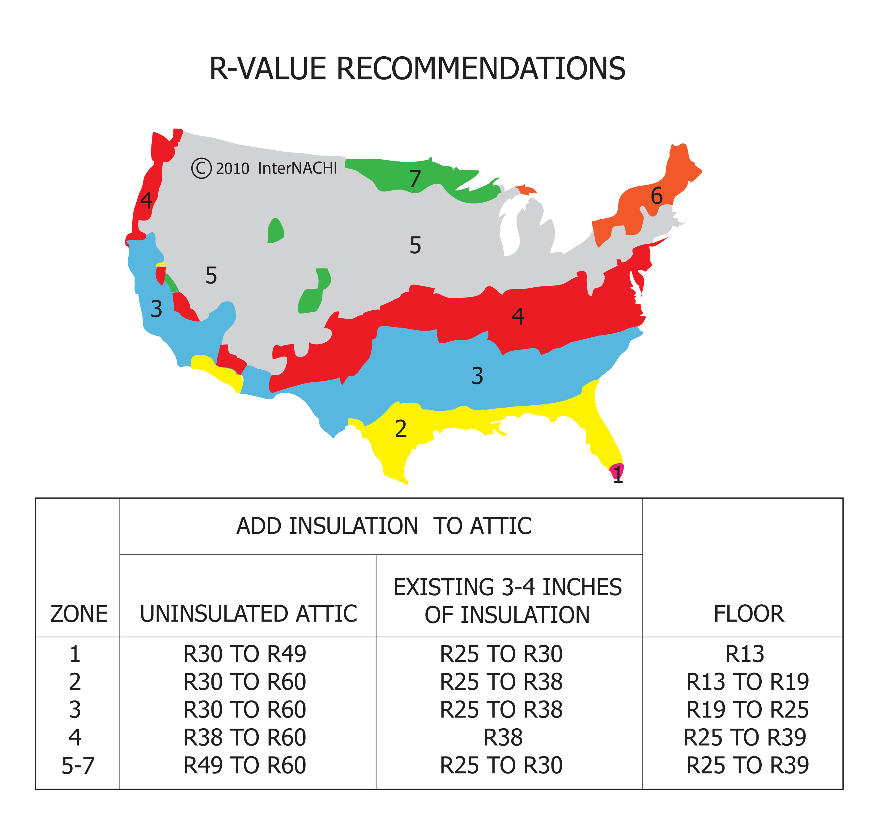 R-value recommendations.