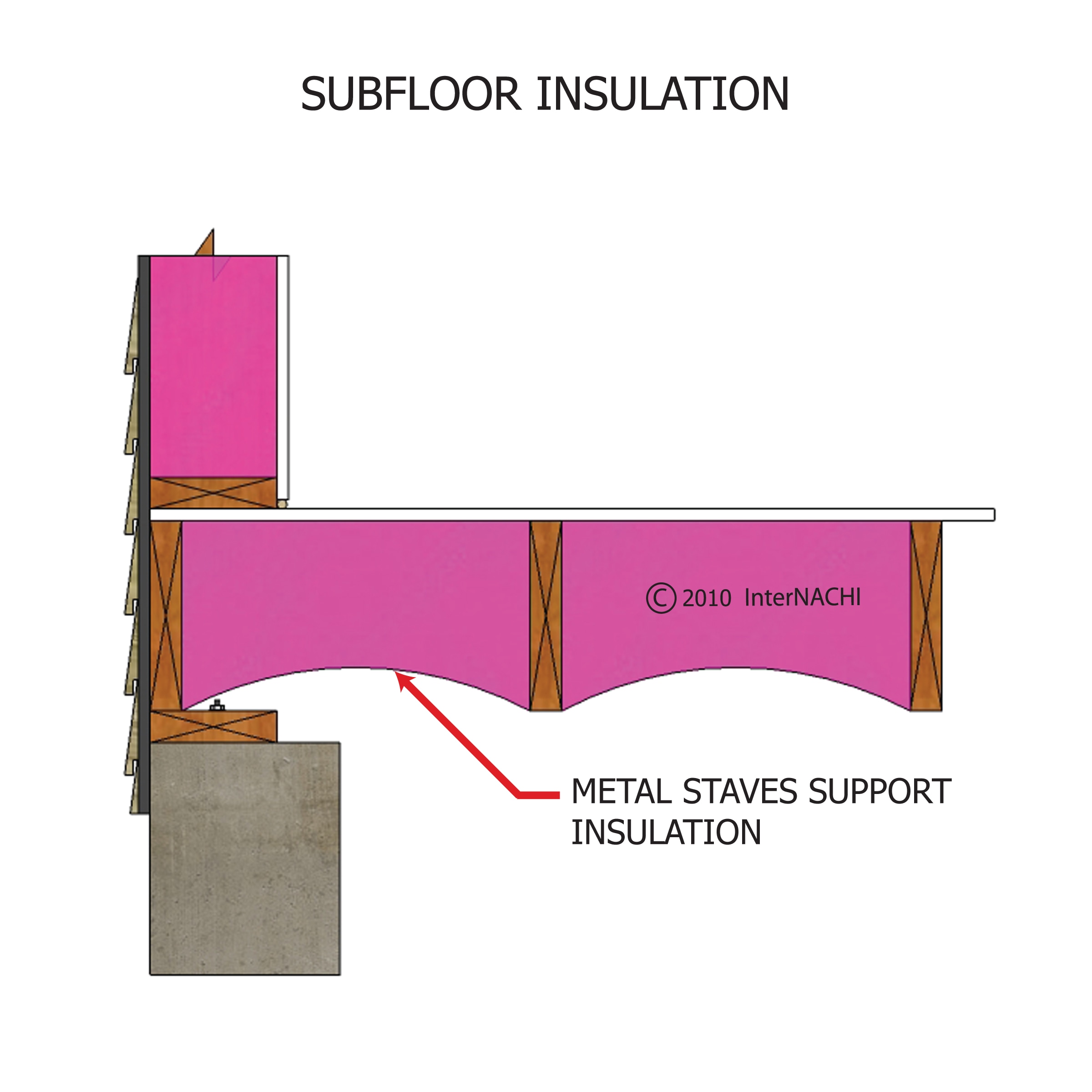 Subfloor insulation.