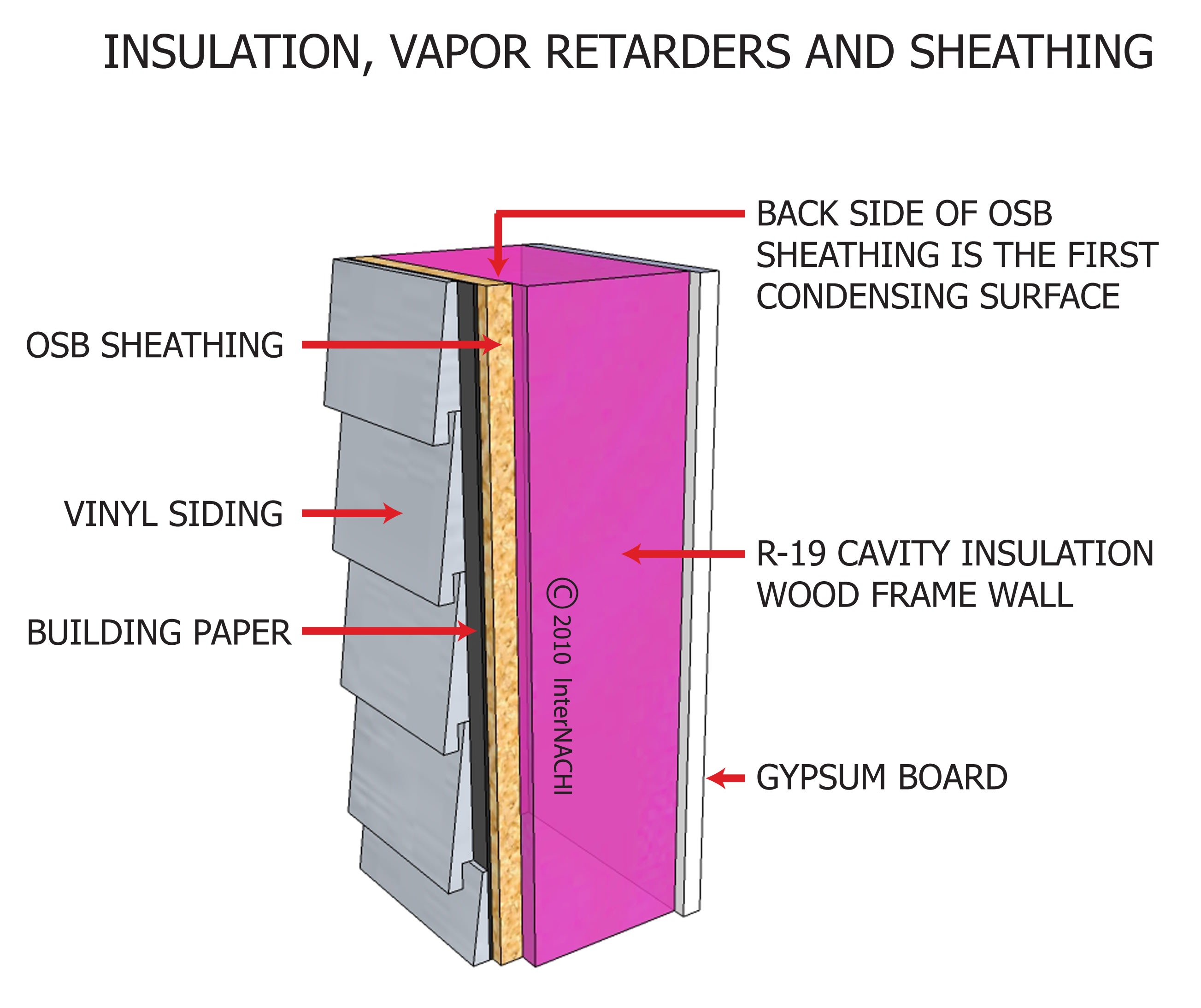 Wall assembly.