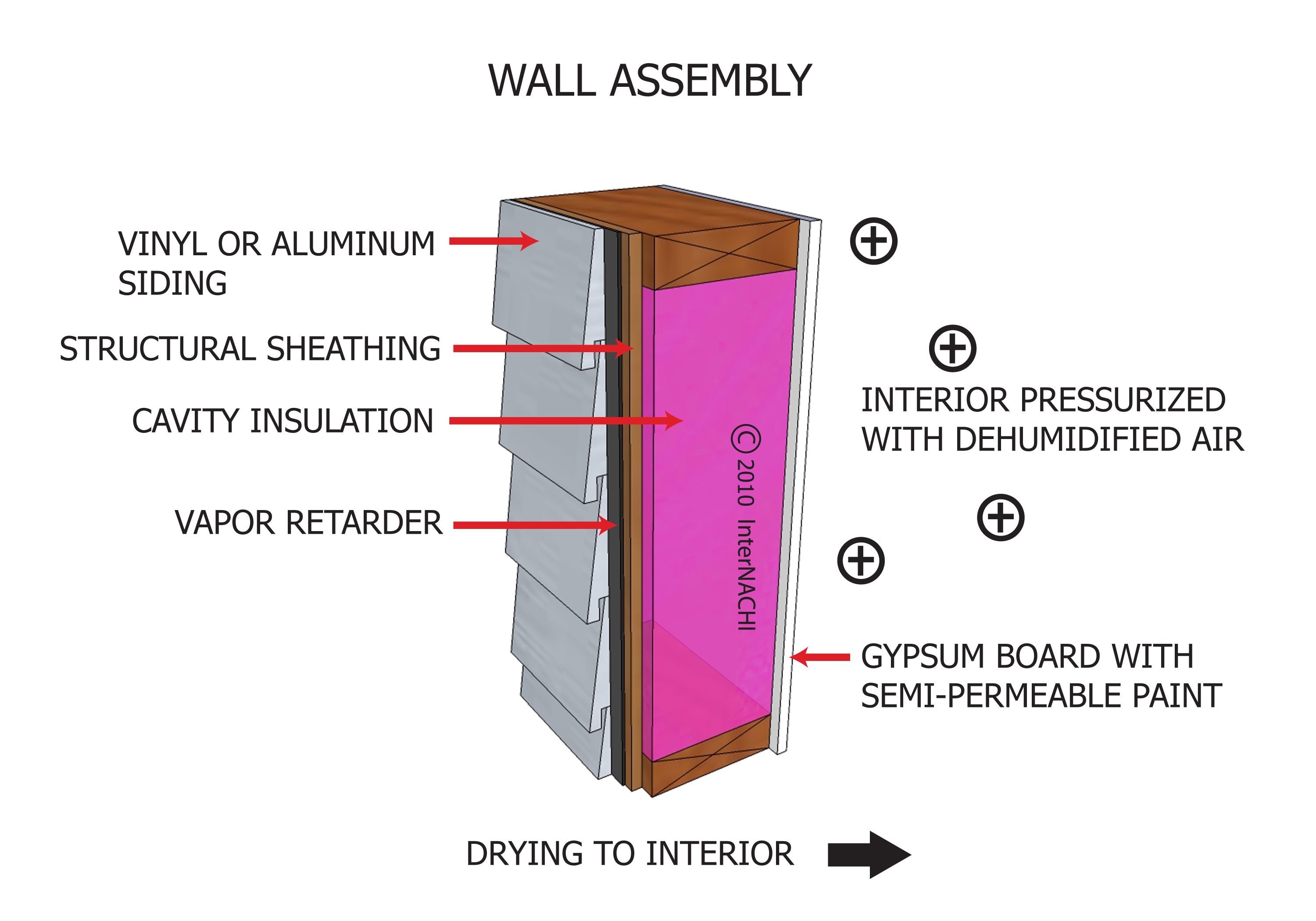 Wall assembly.