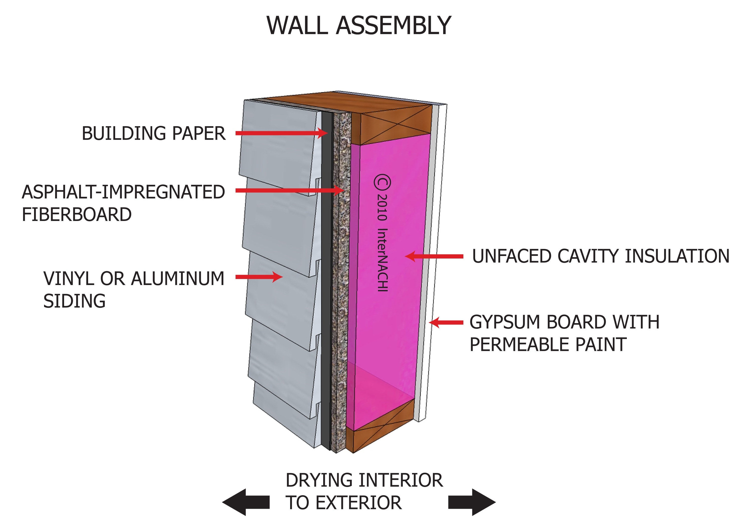 Wall assembly.