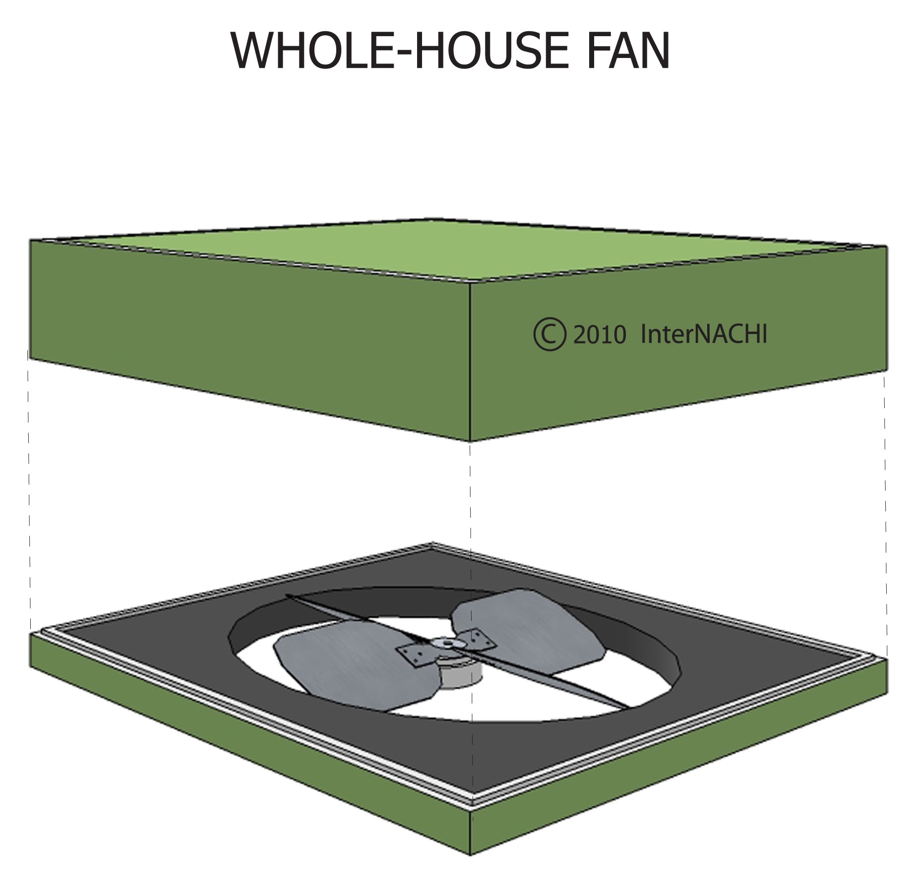 Whole house fan.