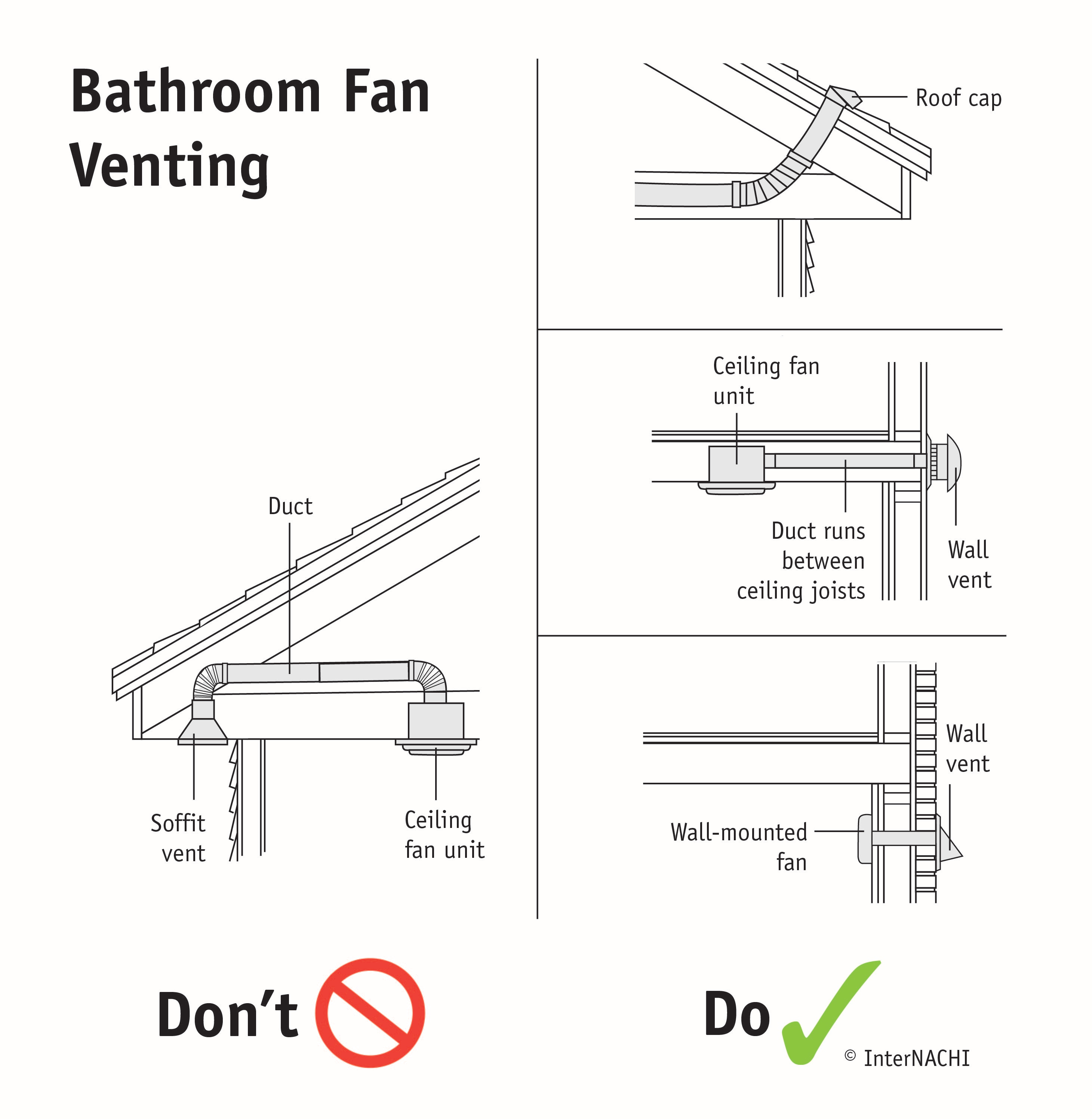 Bathroom fan venting.