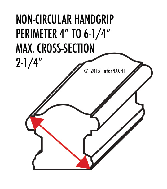 Non-circular handgrip.