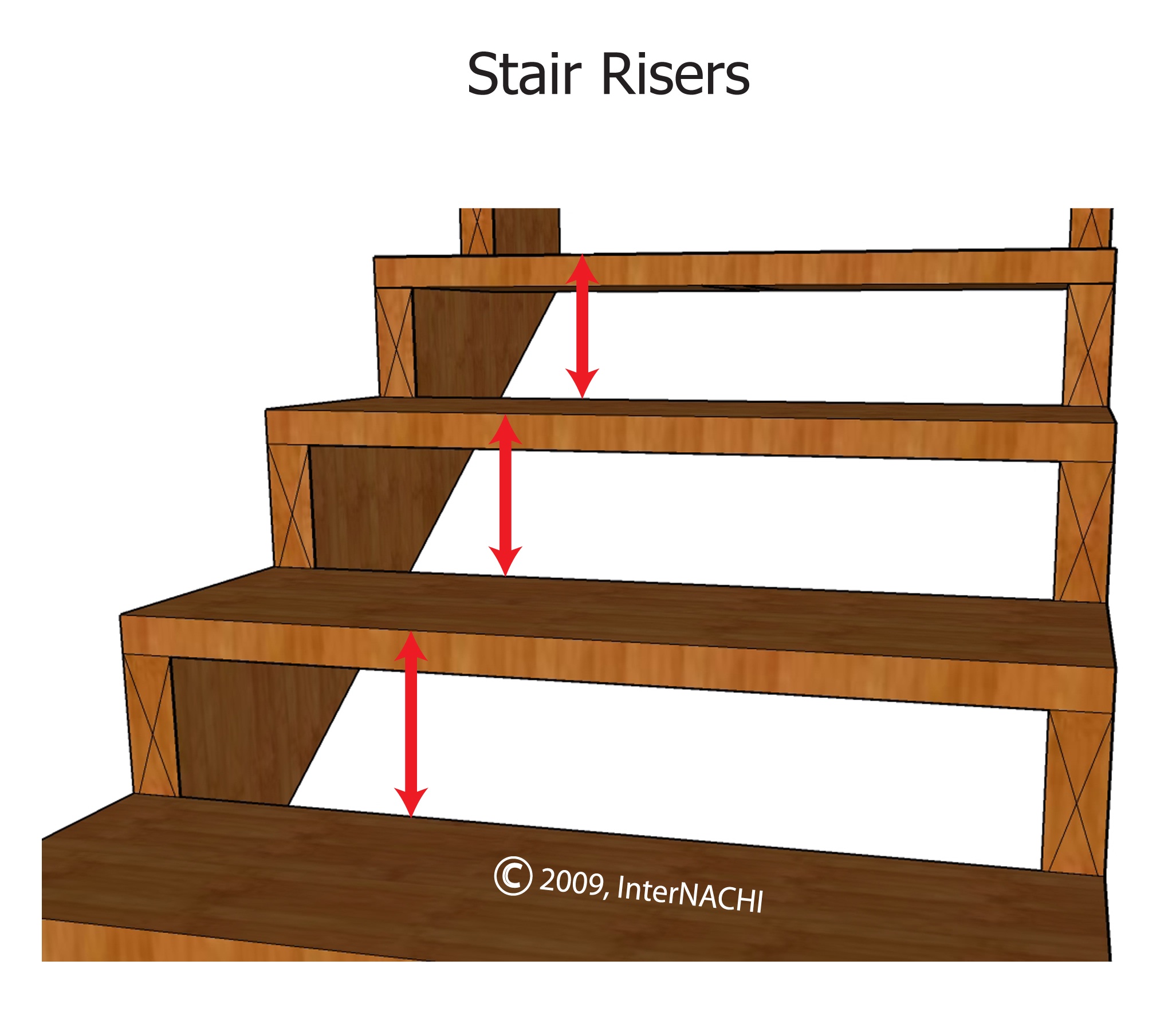 Stair risers.