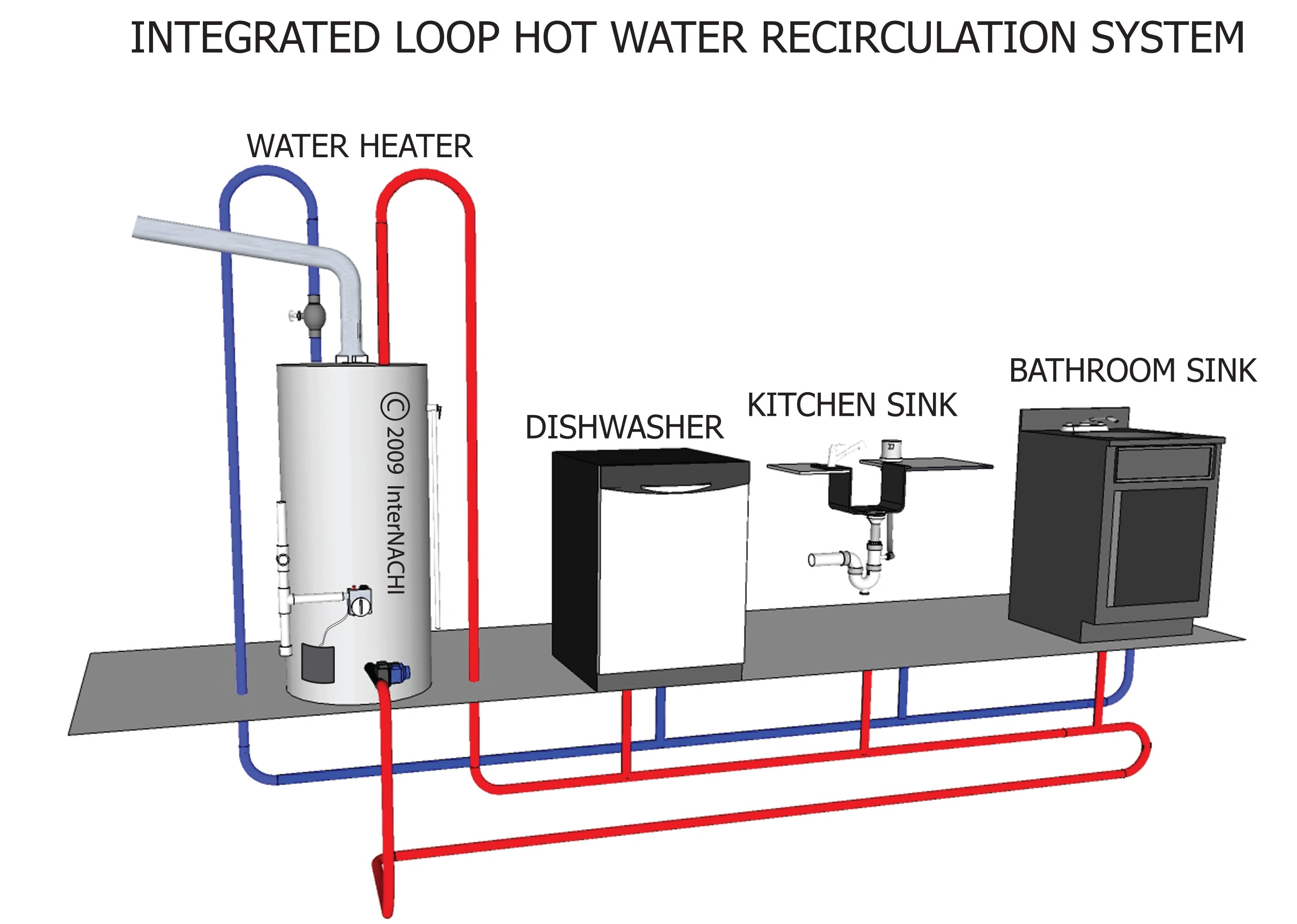 Integrated Loop, Hot Water Recirculation System - Inspection Gallery ...