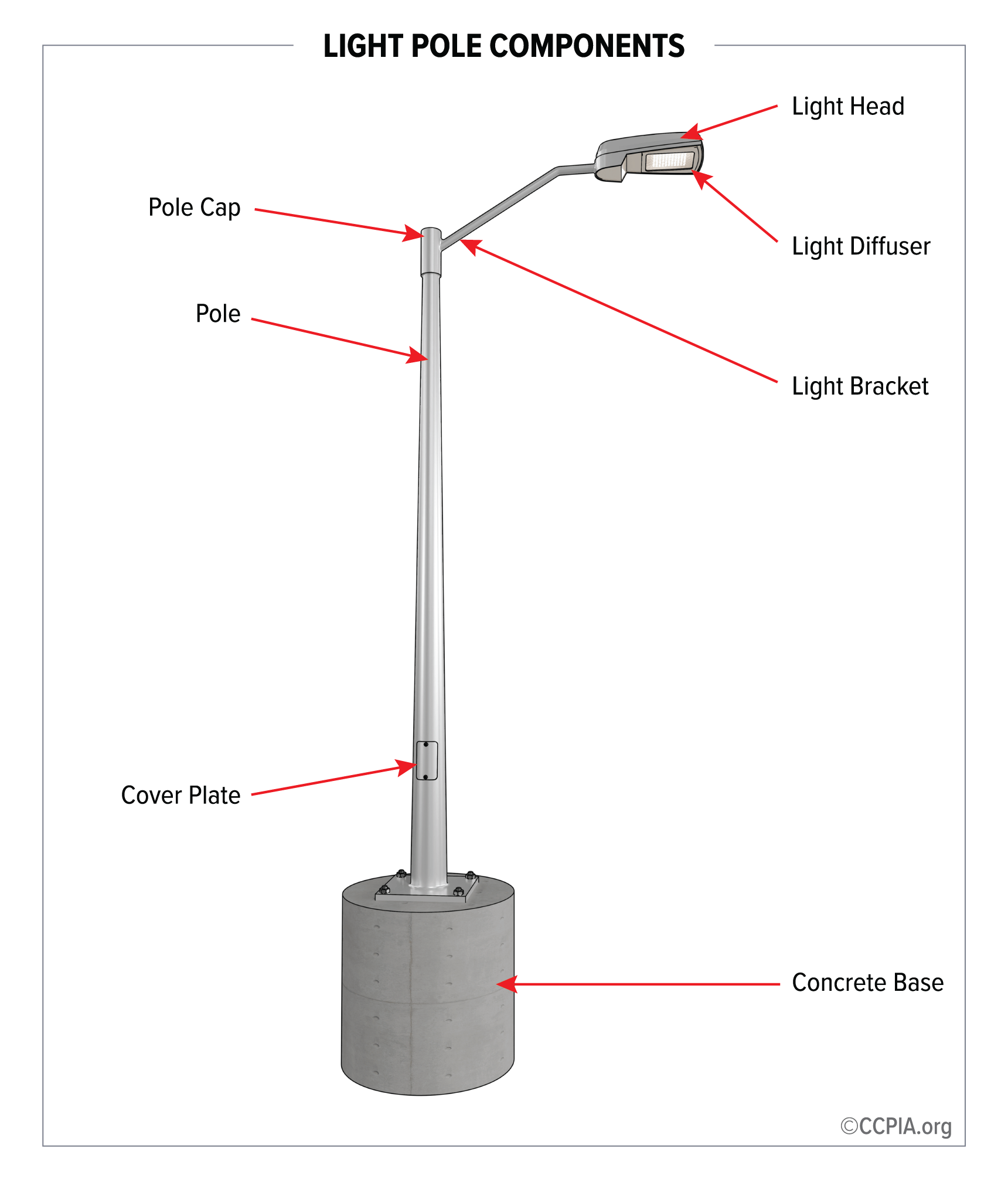 Light pole components.