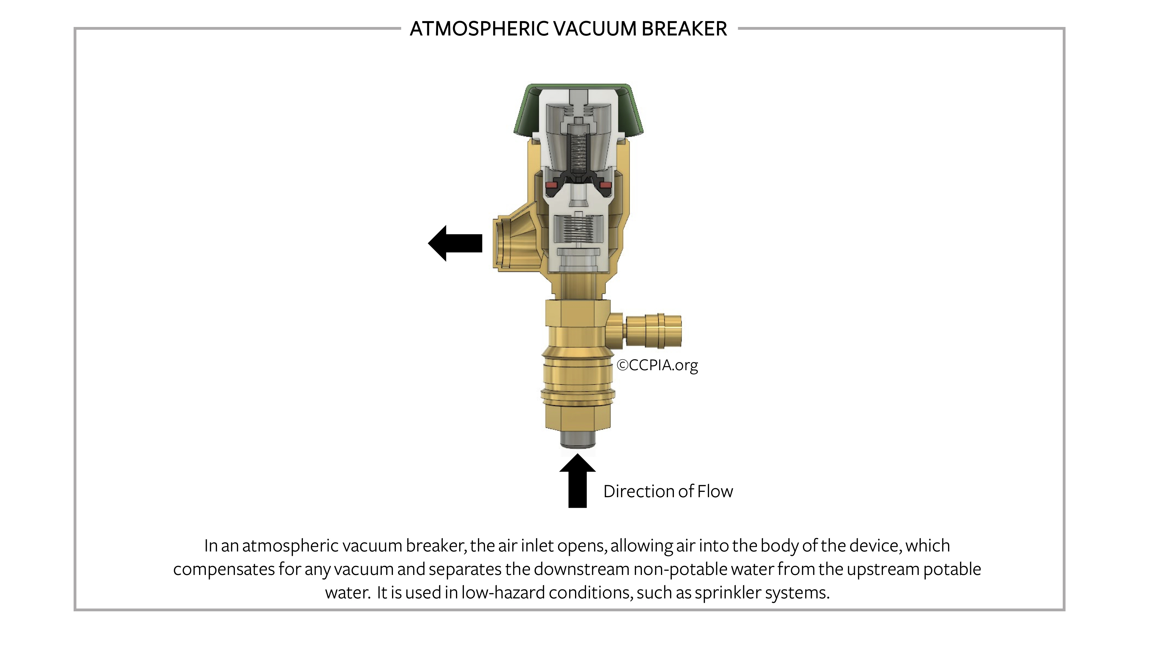 Atmospheric Vacuum Breaker Backflow Preventer Inspection Gallery