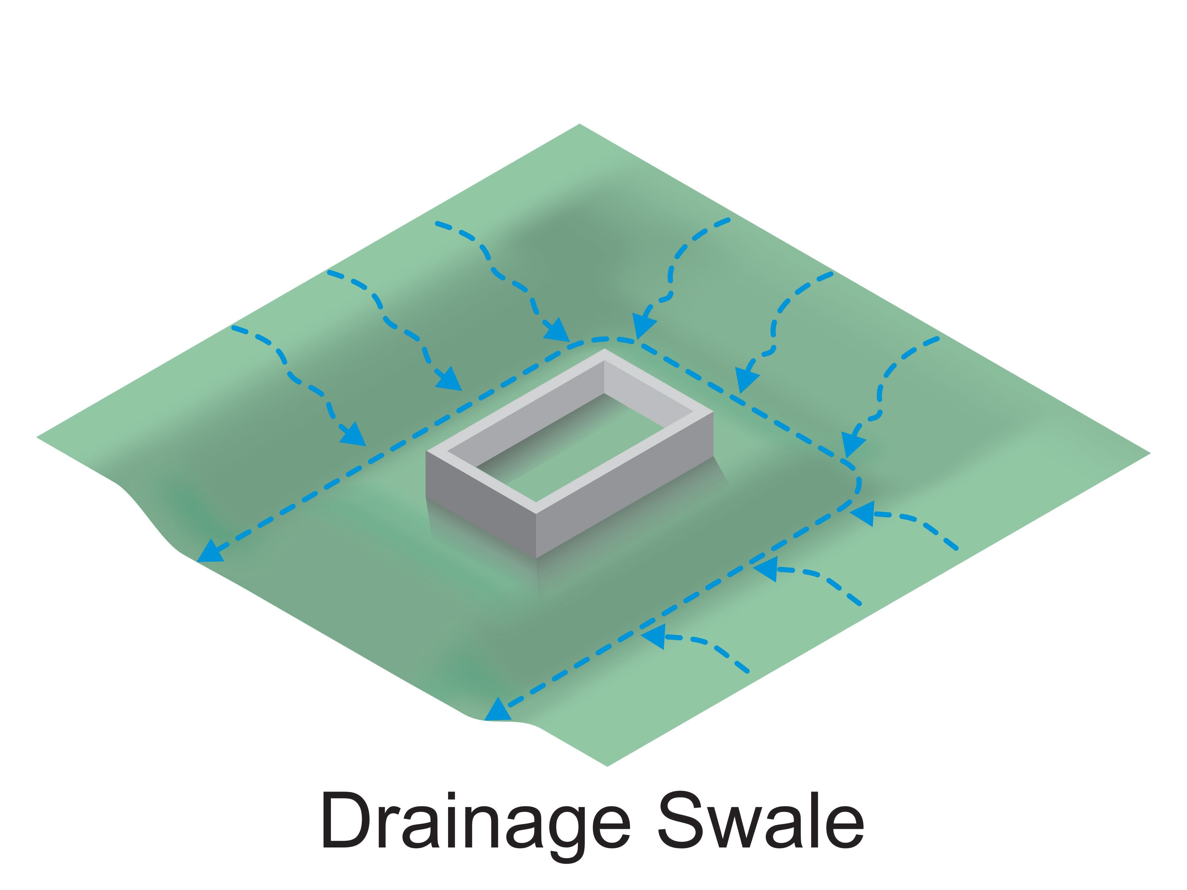 Drainage swale