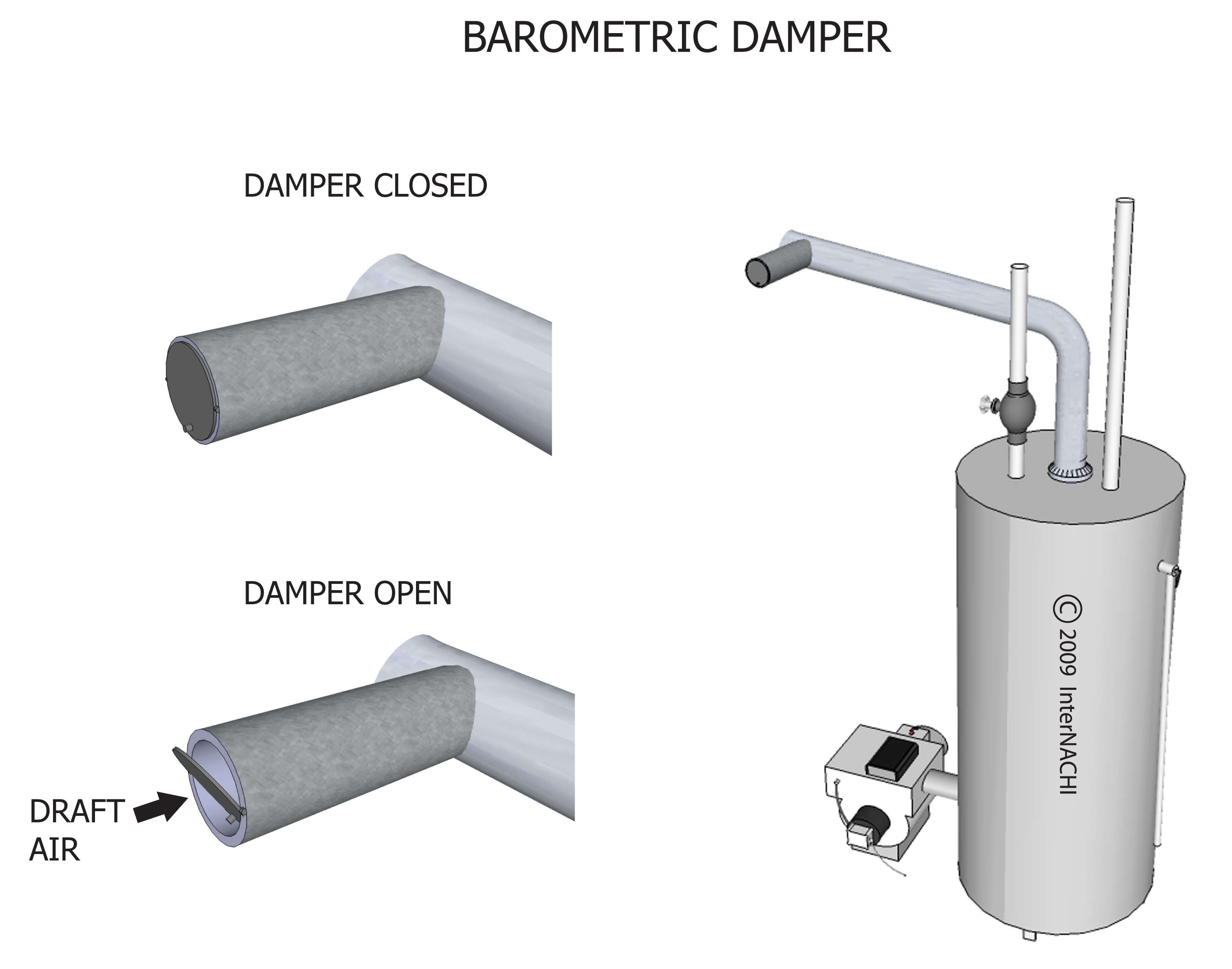 Barometric damper.