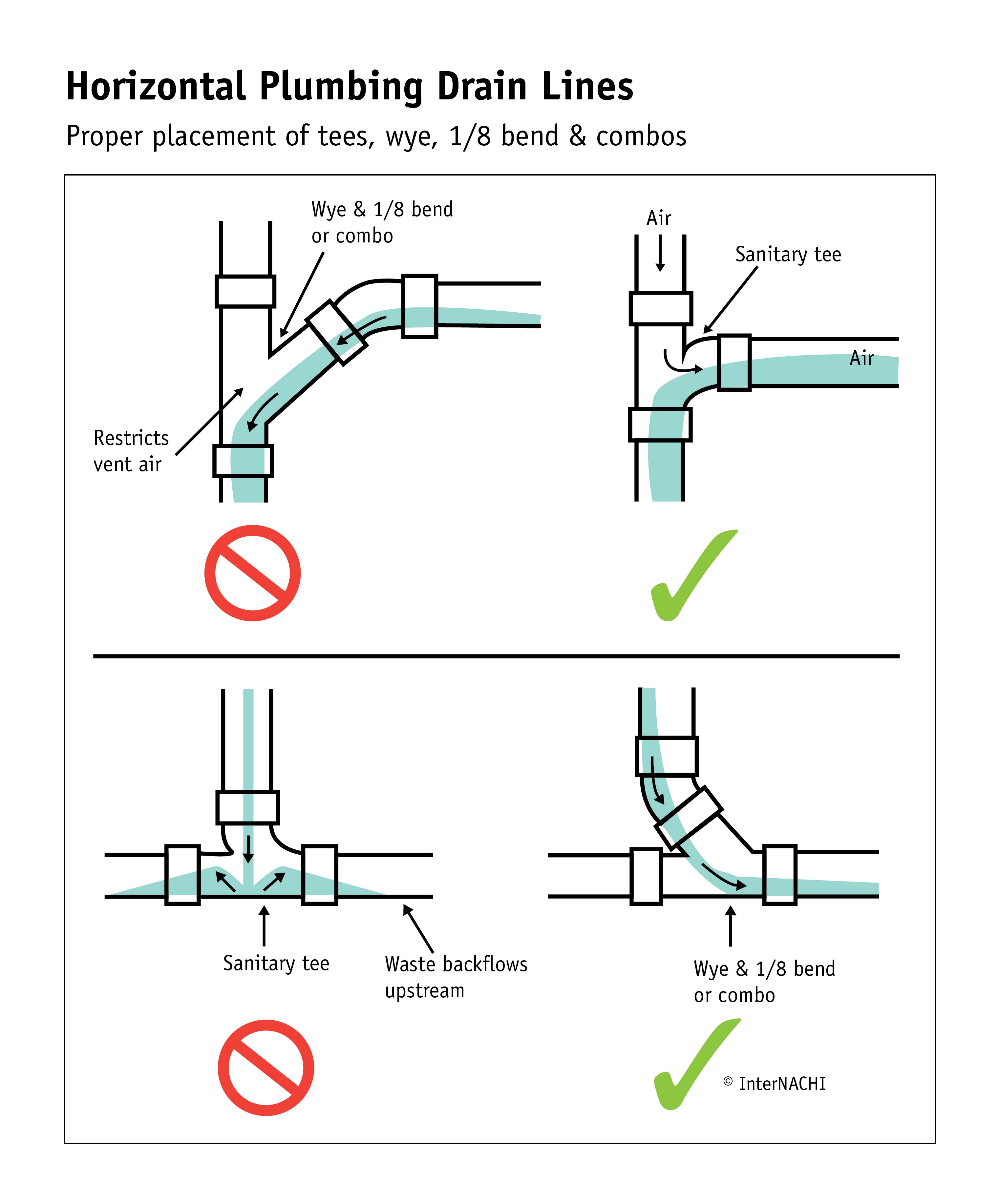 Horizontal plumbing drain lines.