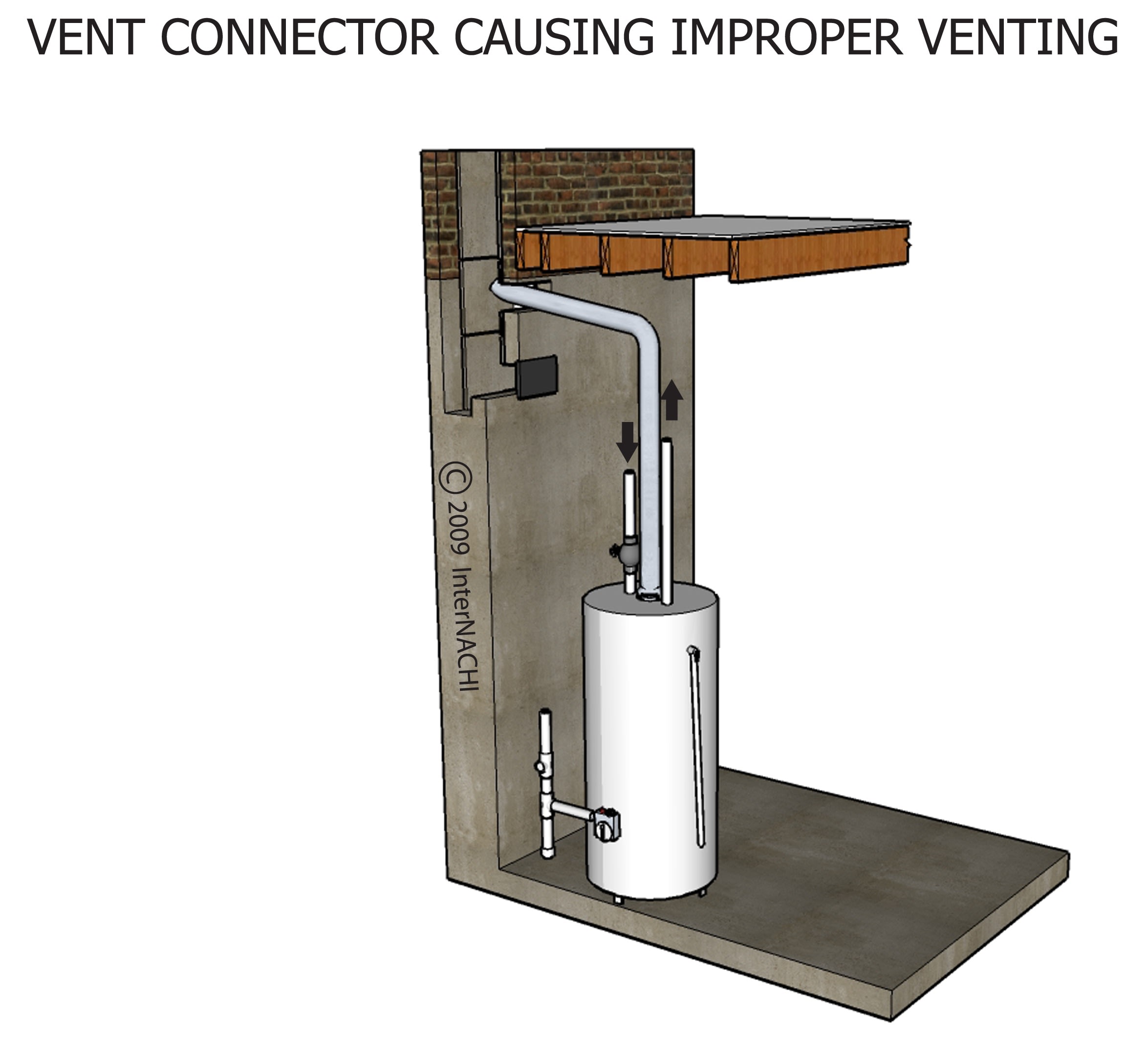 Improper vent connector.