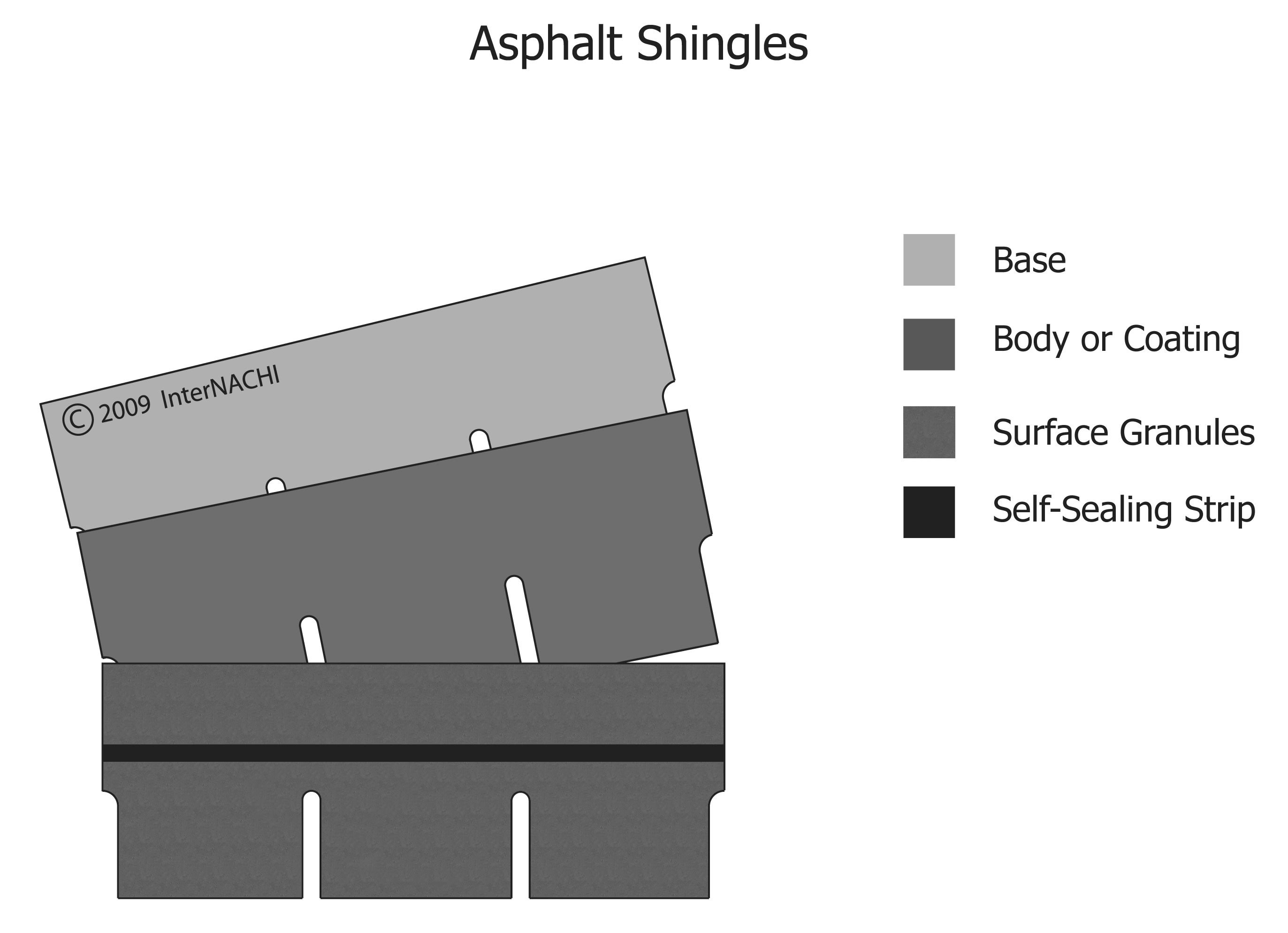 Asphalt shingles.