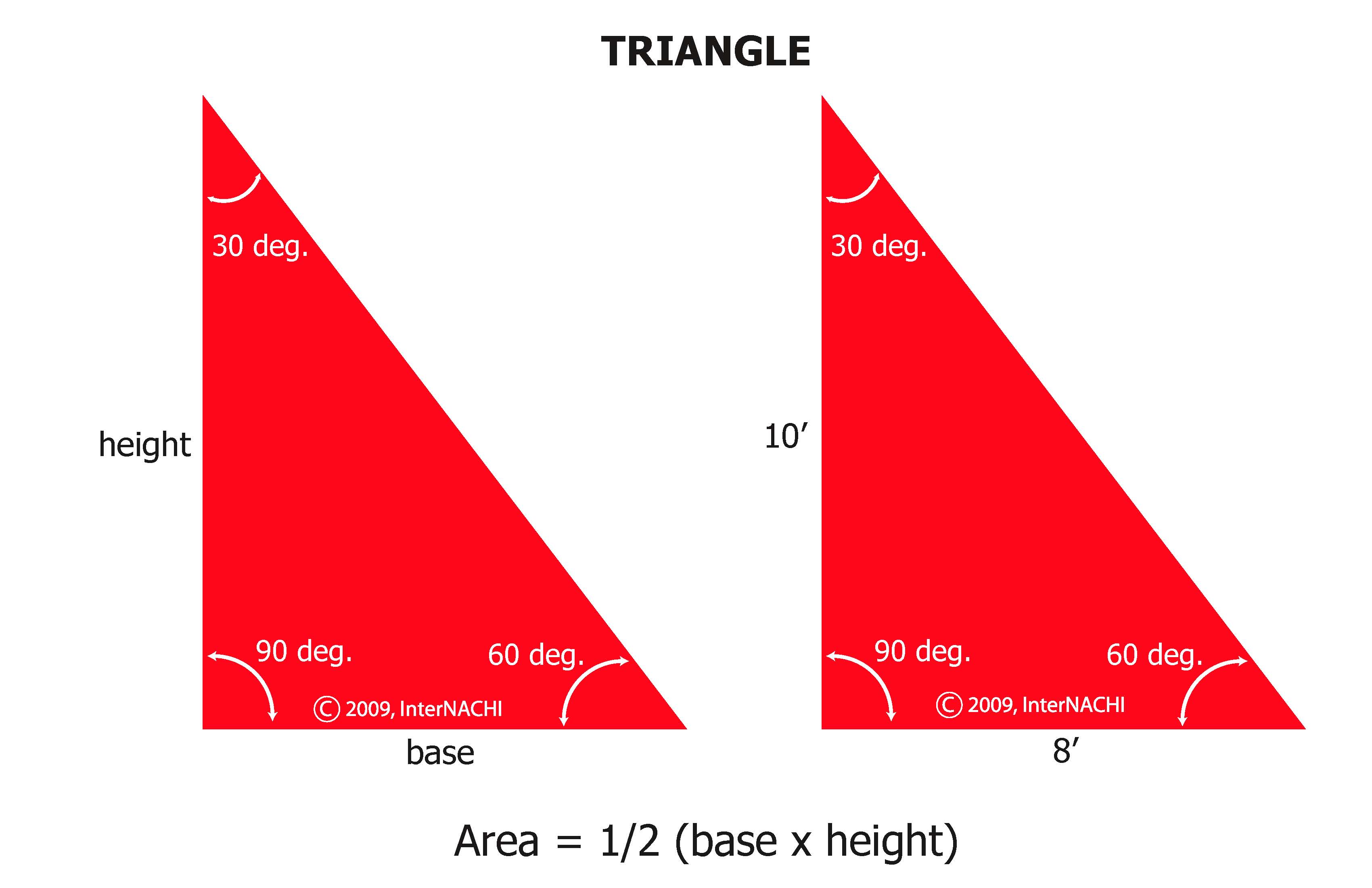 Area of a triangle.