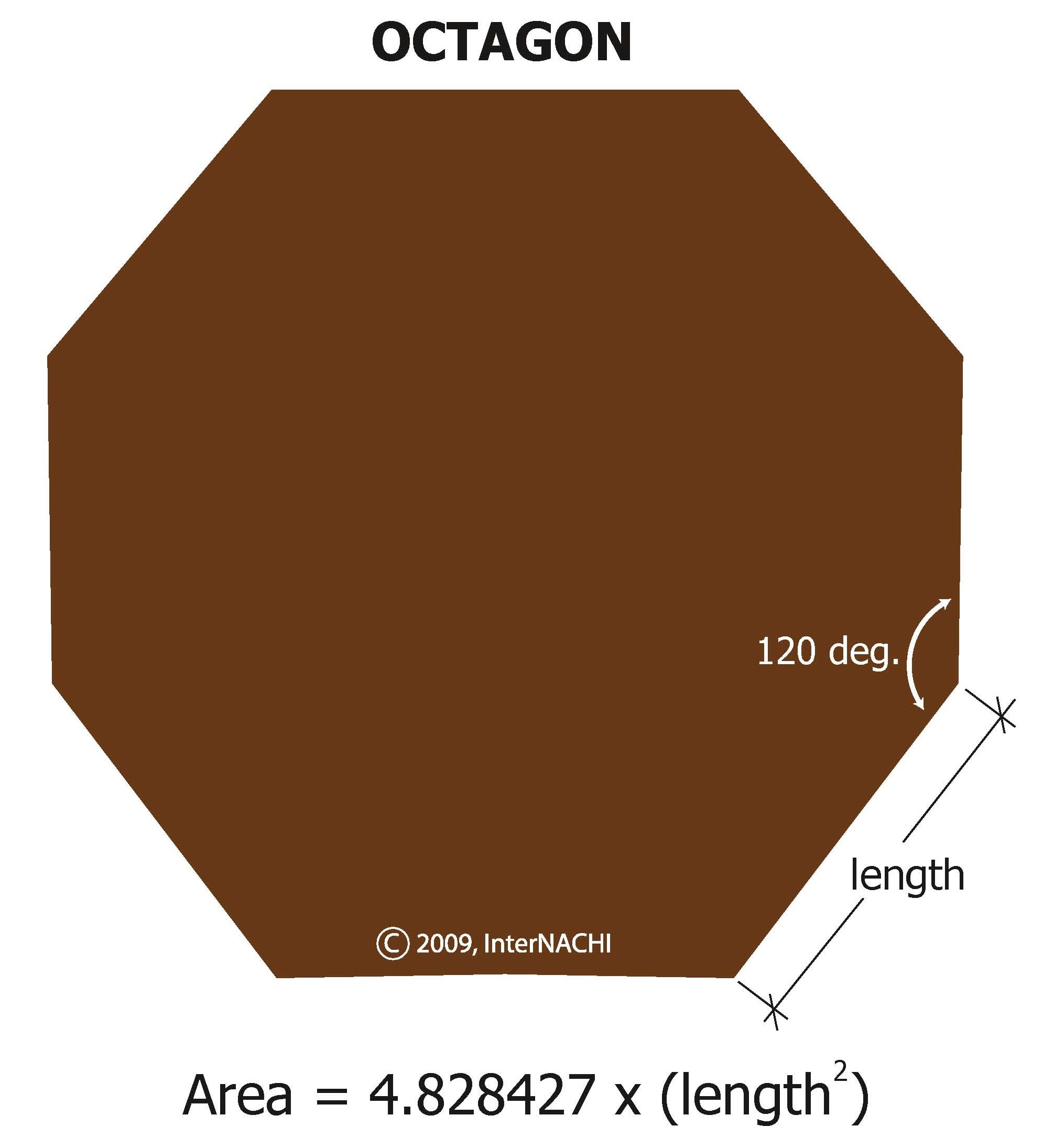 Area of an octagon roof.