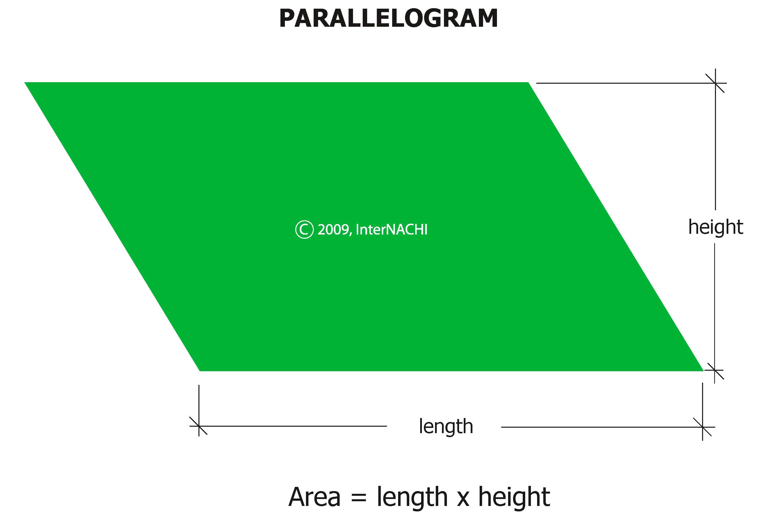 Area of a parallelogram roof.