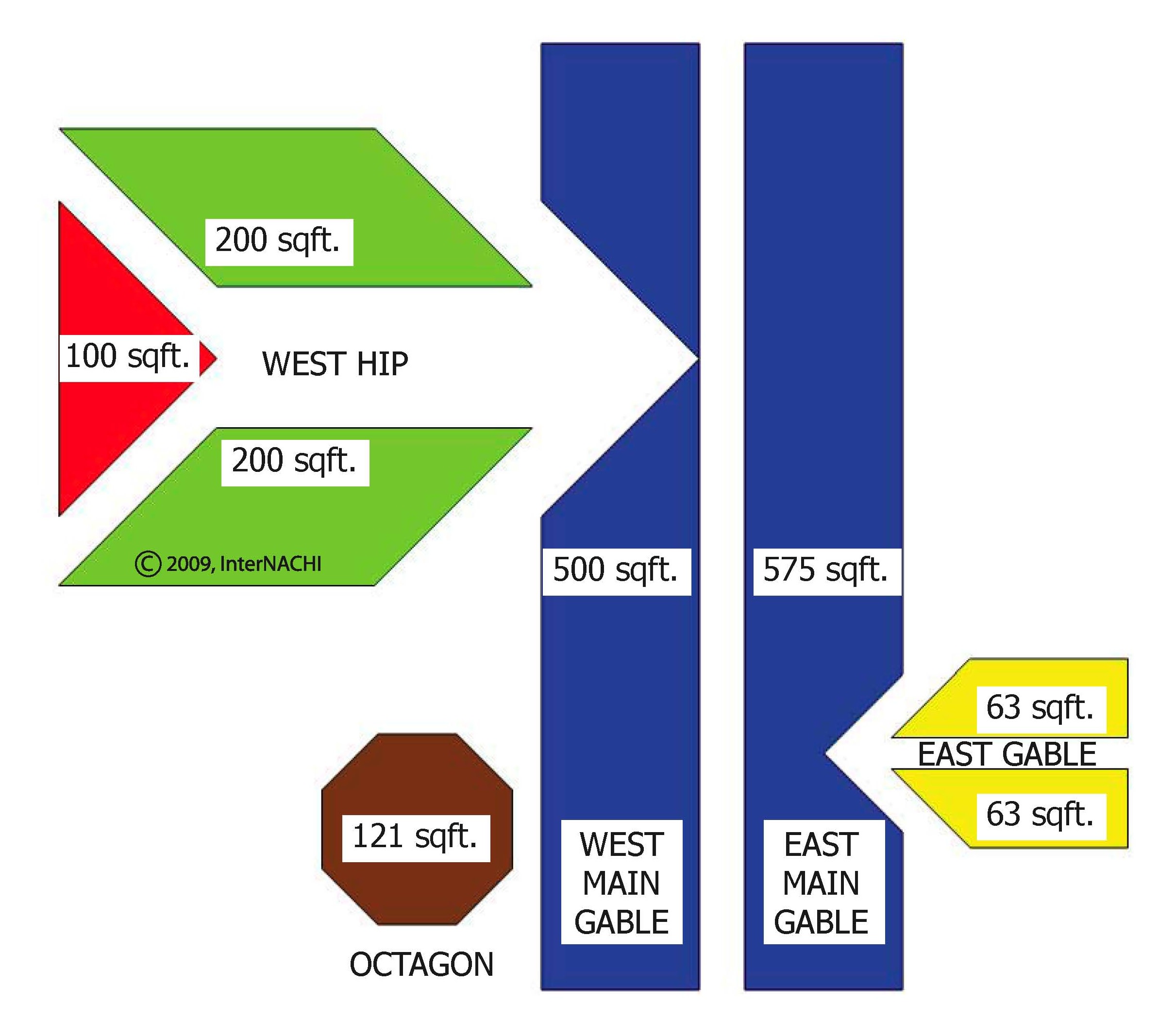 Roof diagram.