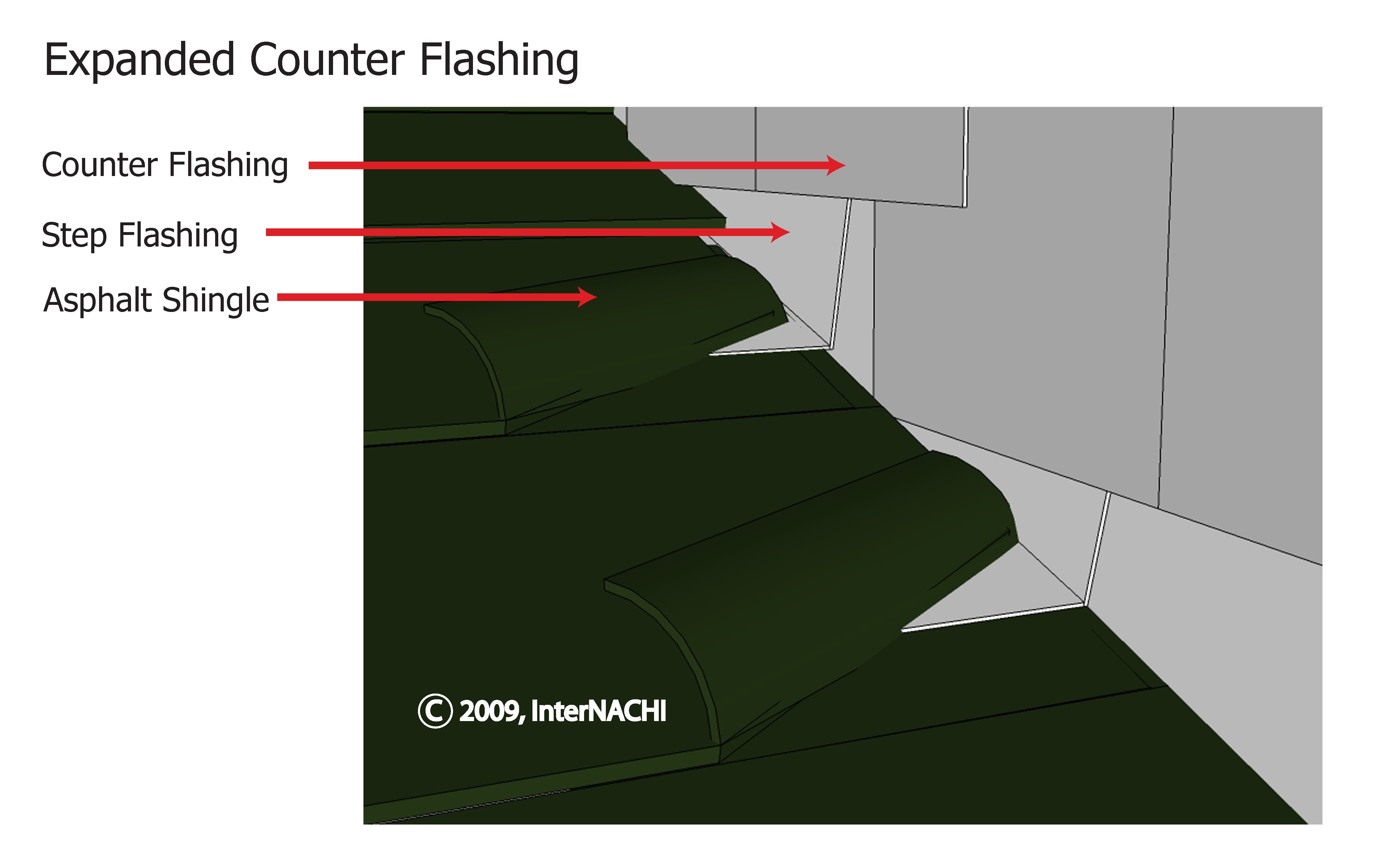 Counter flashing.