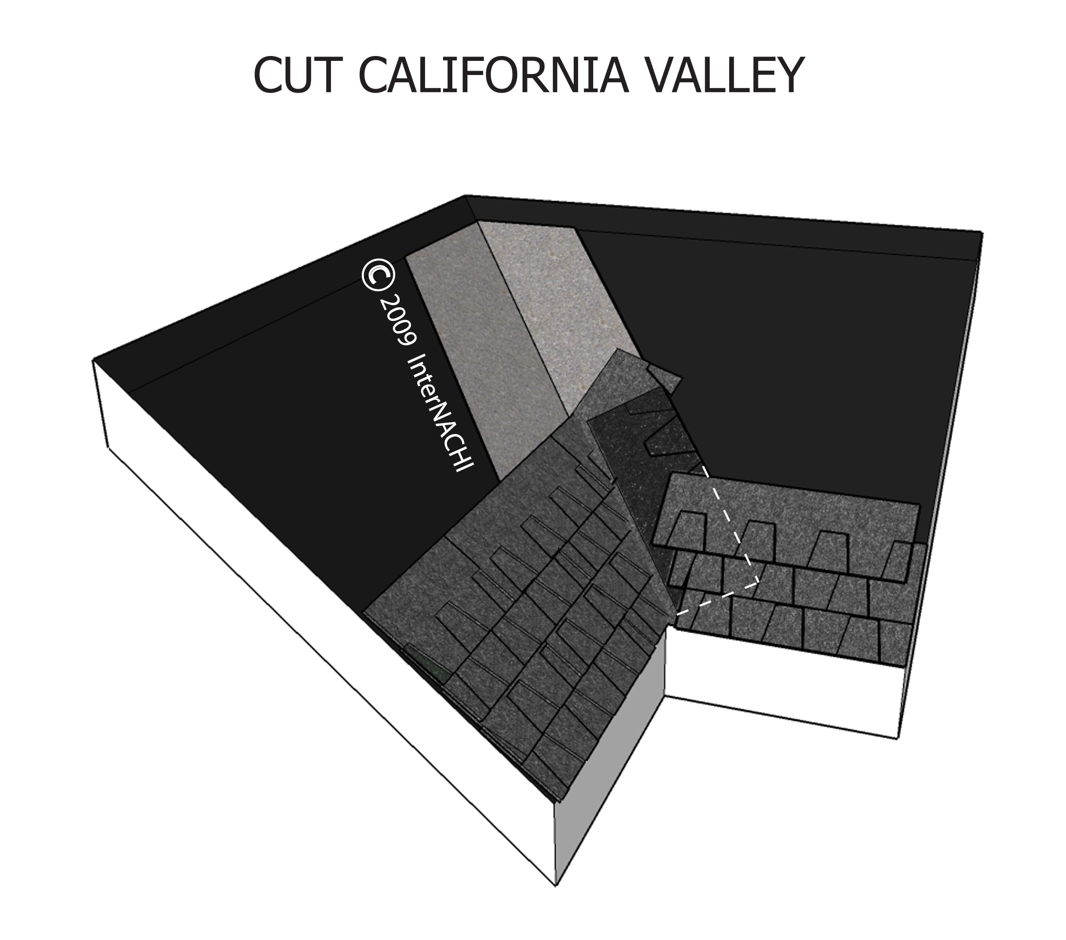 Cut California valley.