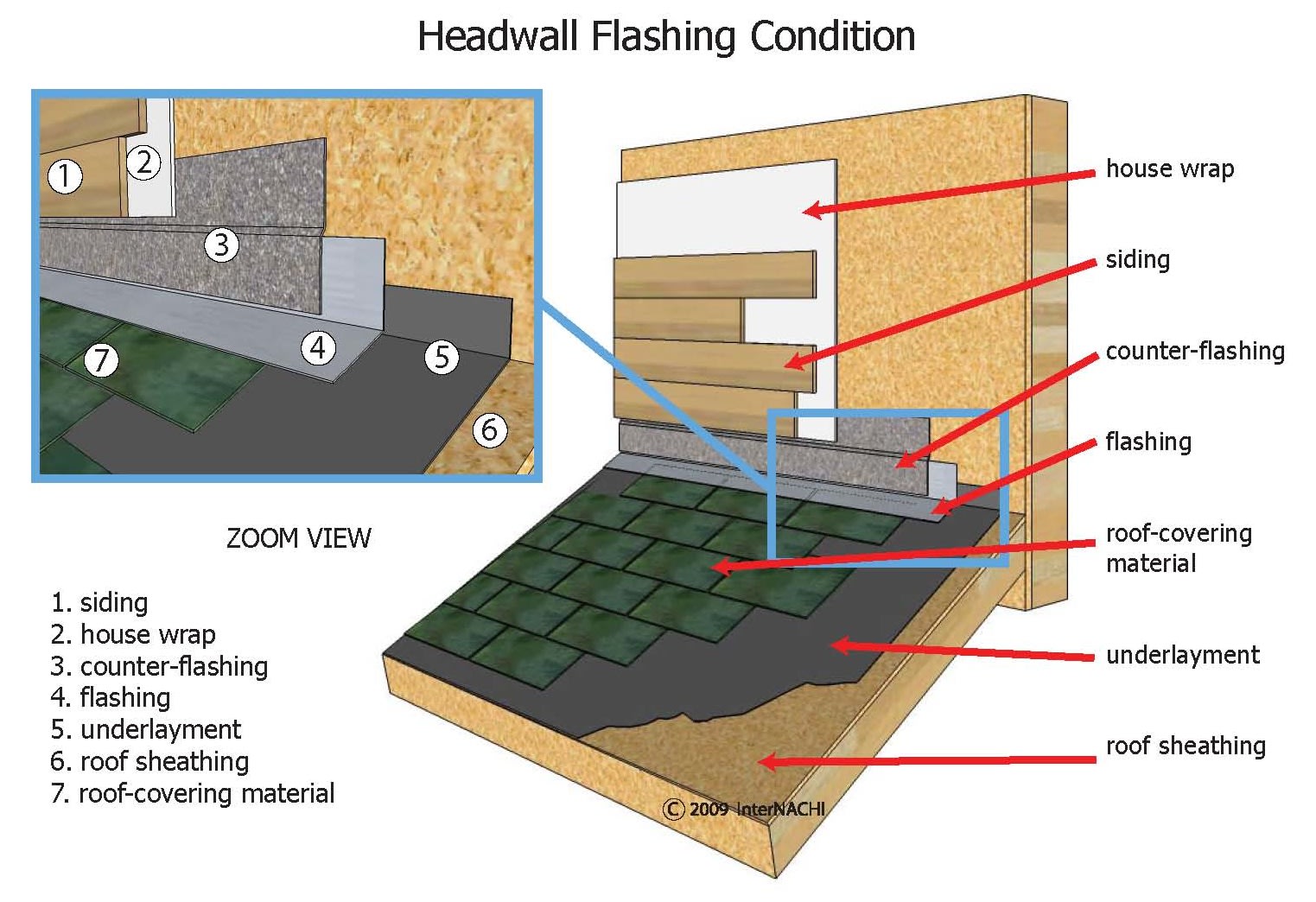 Headwall flashing.