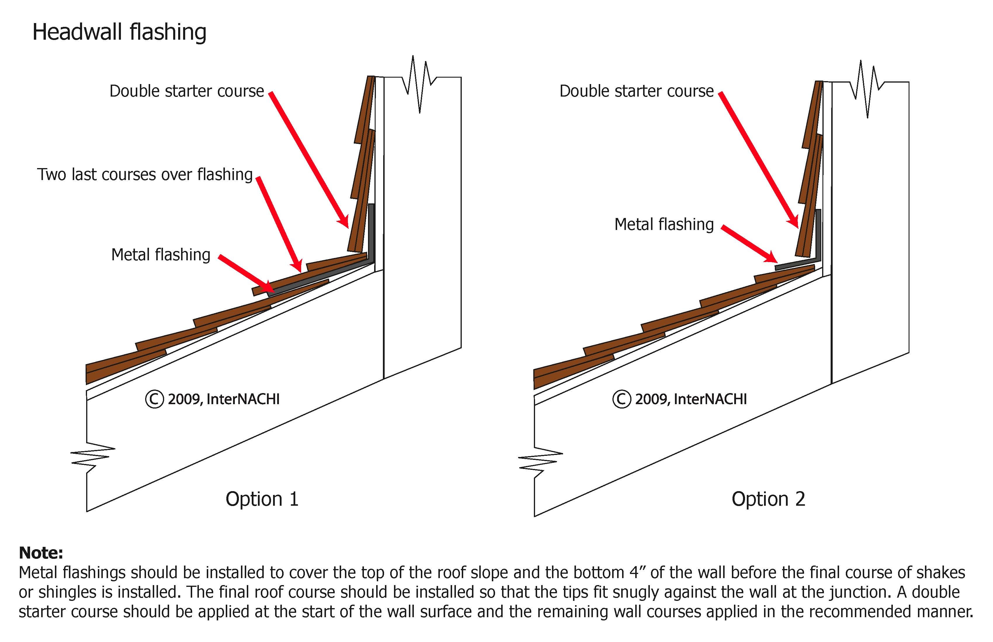 Headwall flashing.