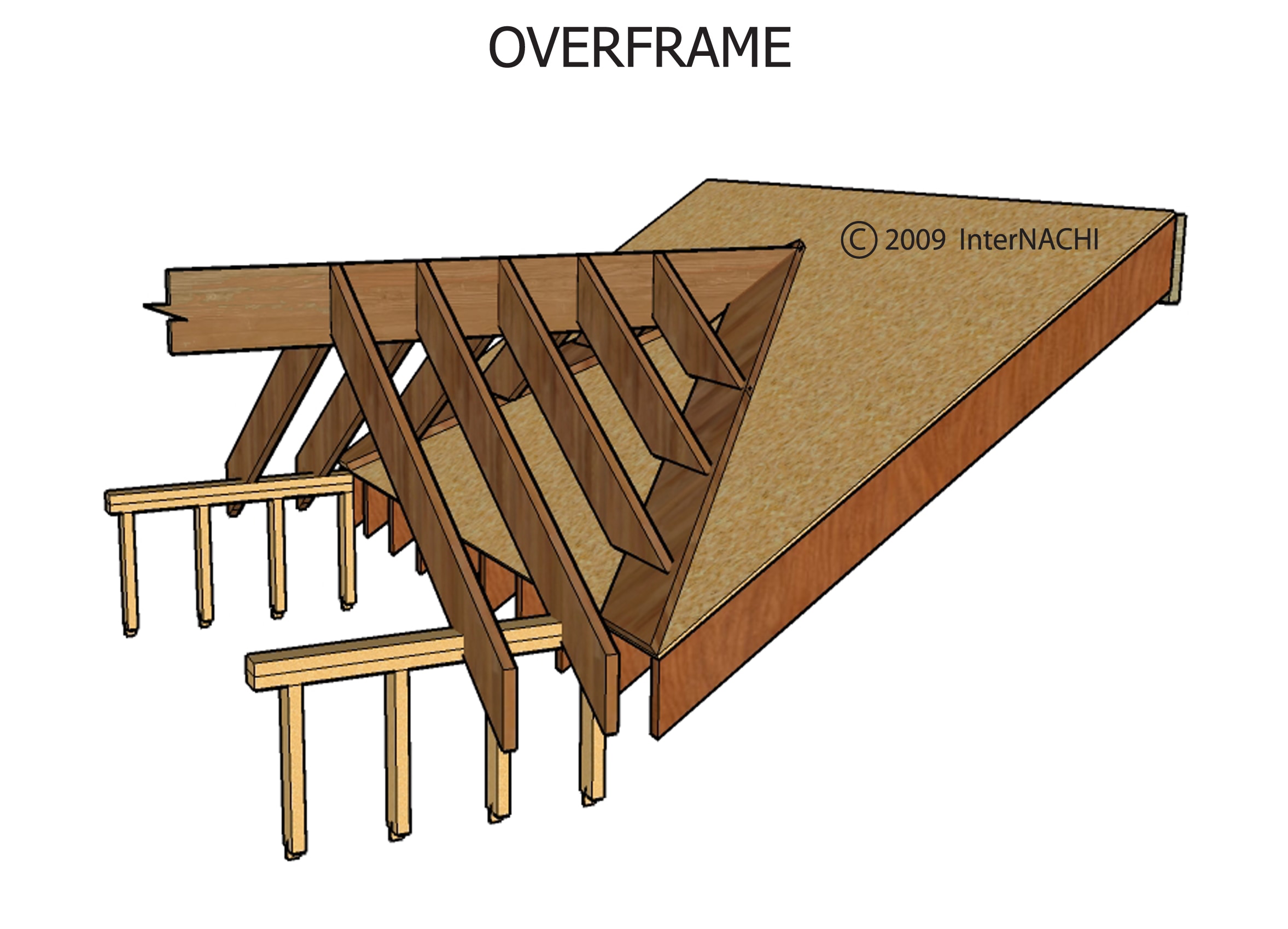 Overframe.