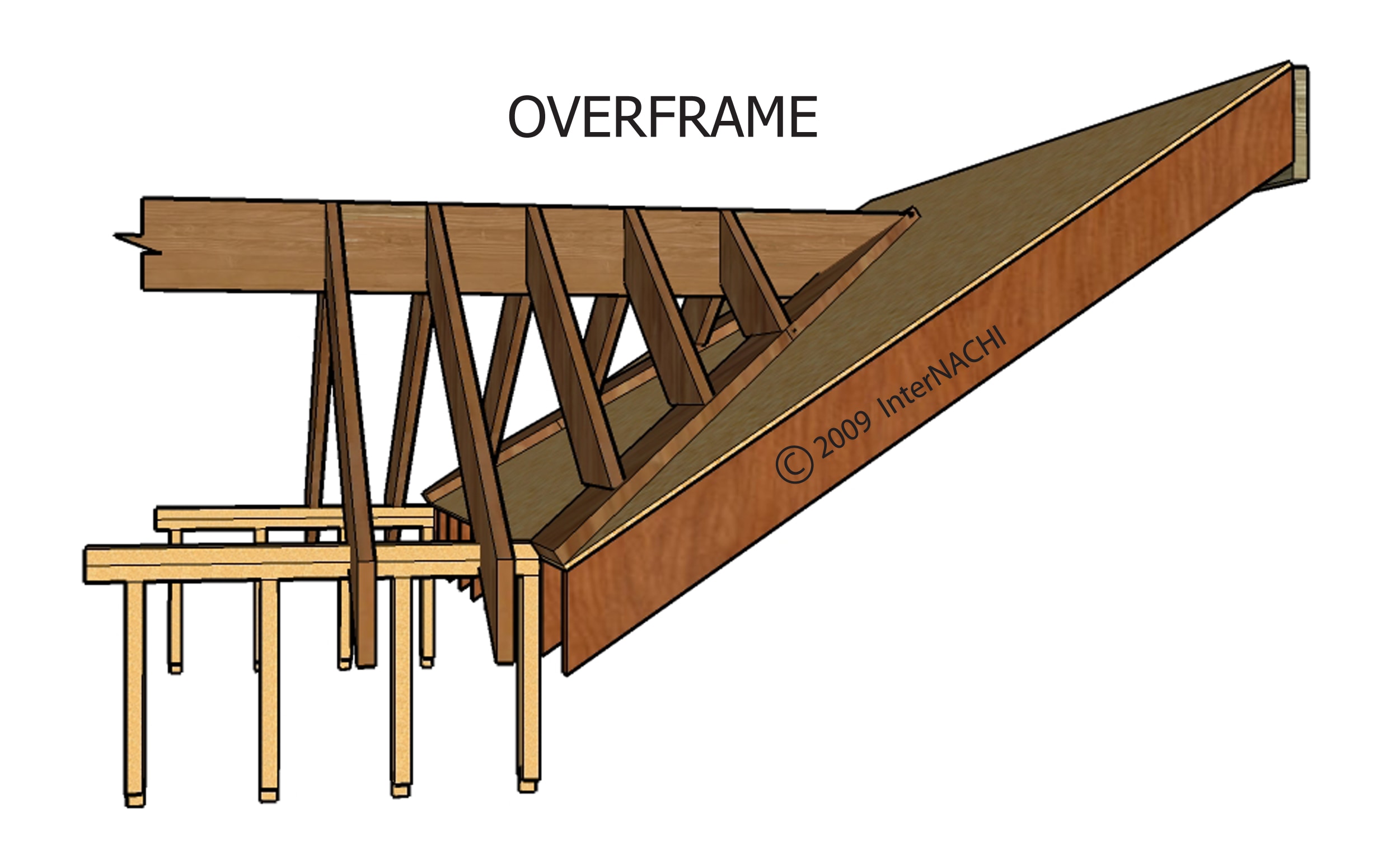 Overframe.