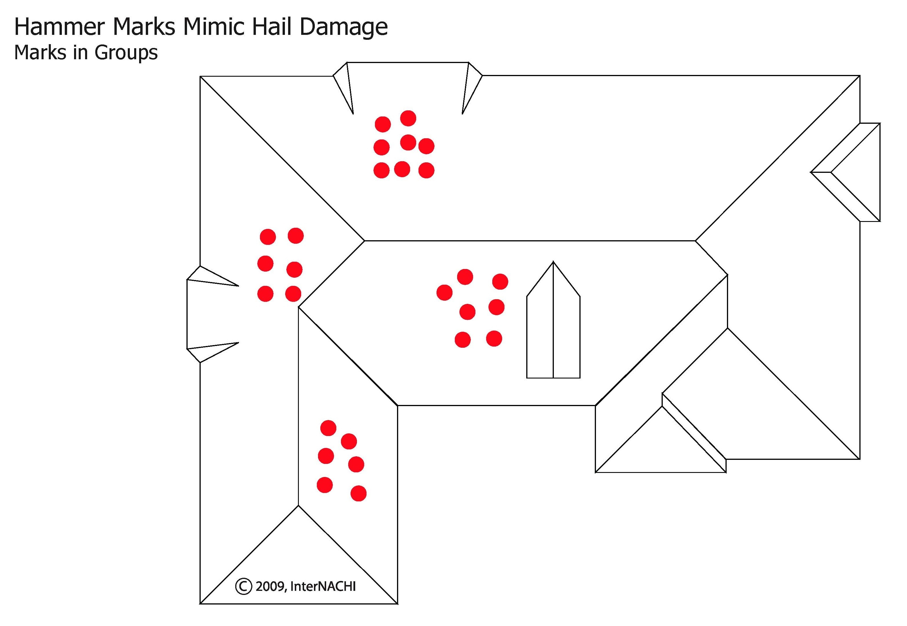 Hammer marks in groups.