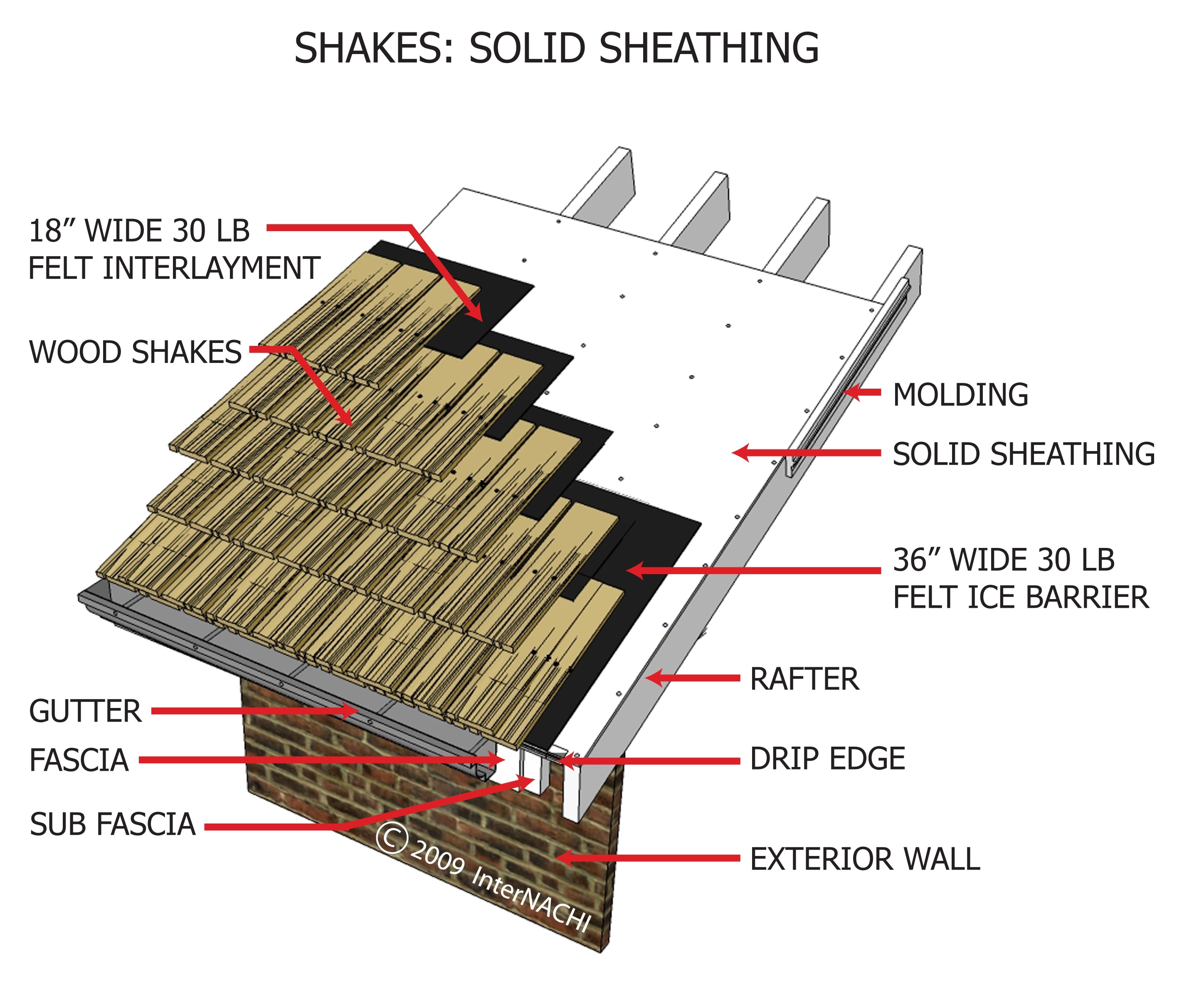 Shakes: solid sheathing.