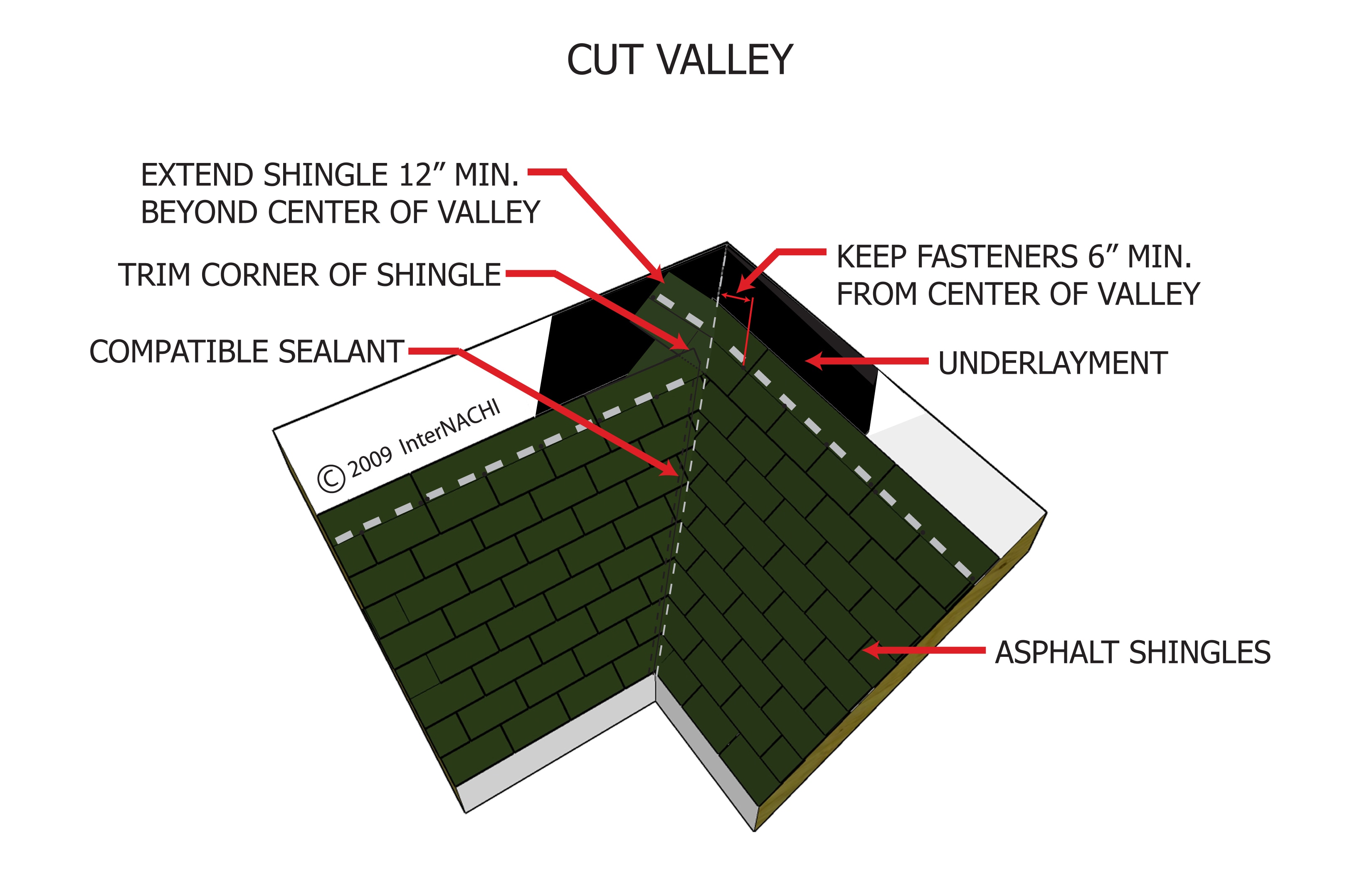 Cut valley.