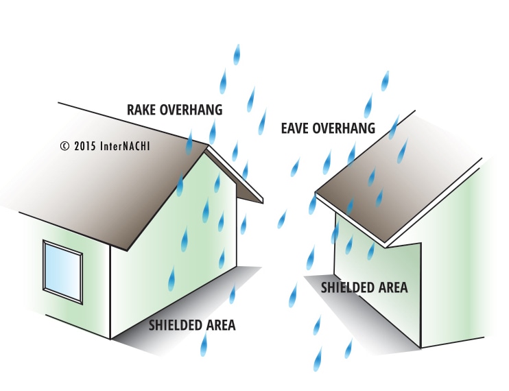 Rake and eave overhang.