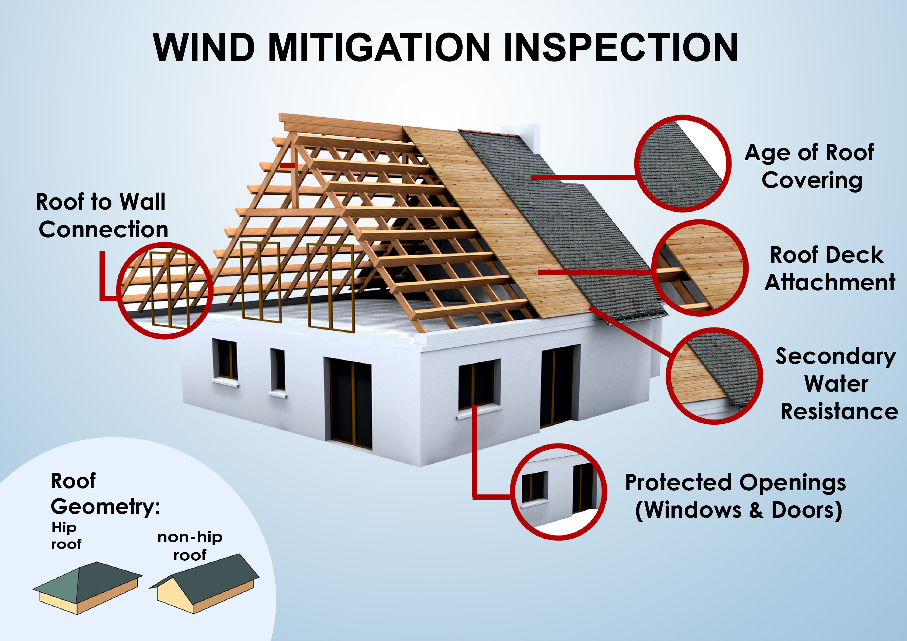 Wind Mitigation Inspection Inspection Gallery InterNACHI®