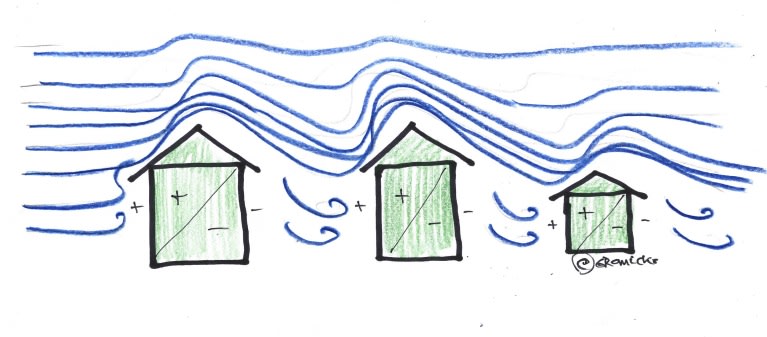 Wind over houses.