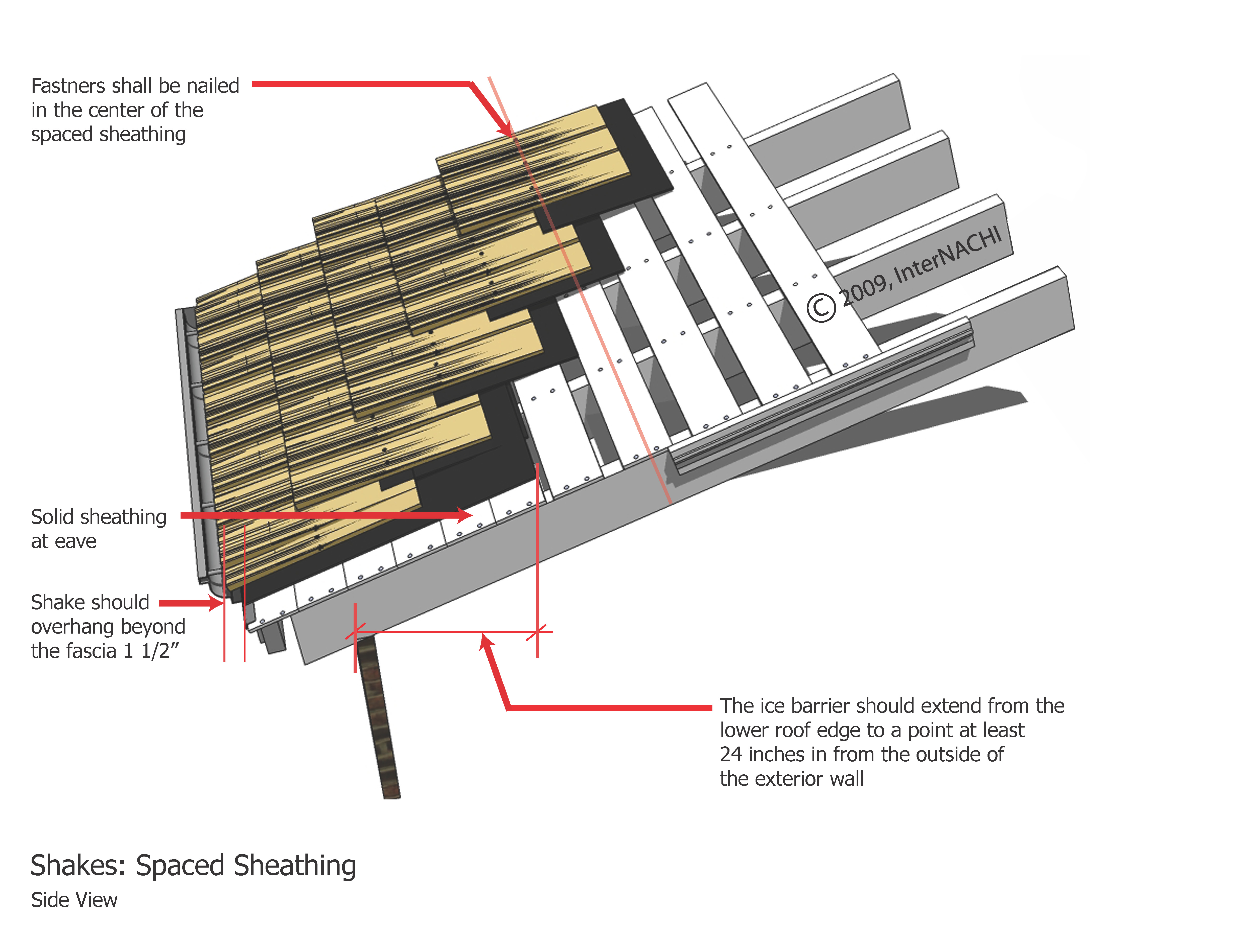 Shakes, spaced sheathing, side view.