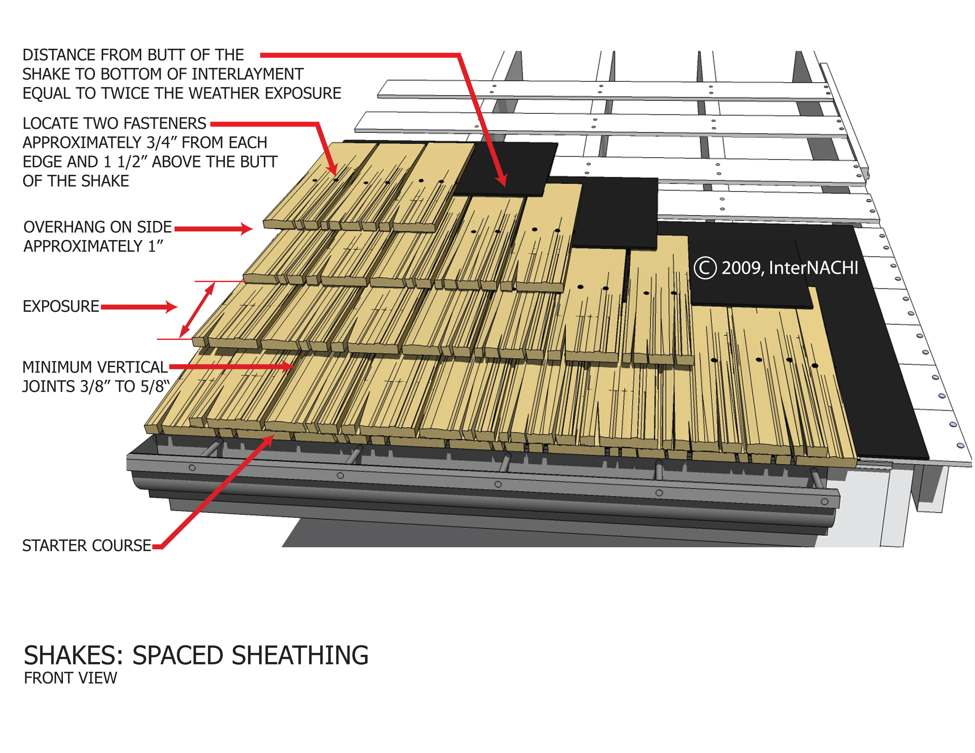 Wood shakes spaced sheathing.