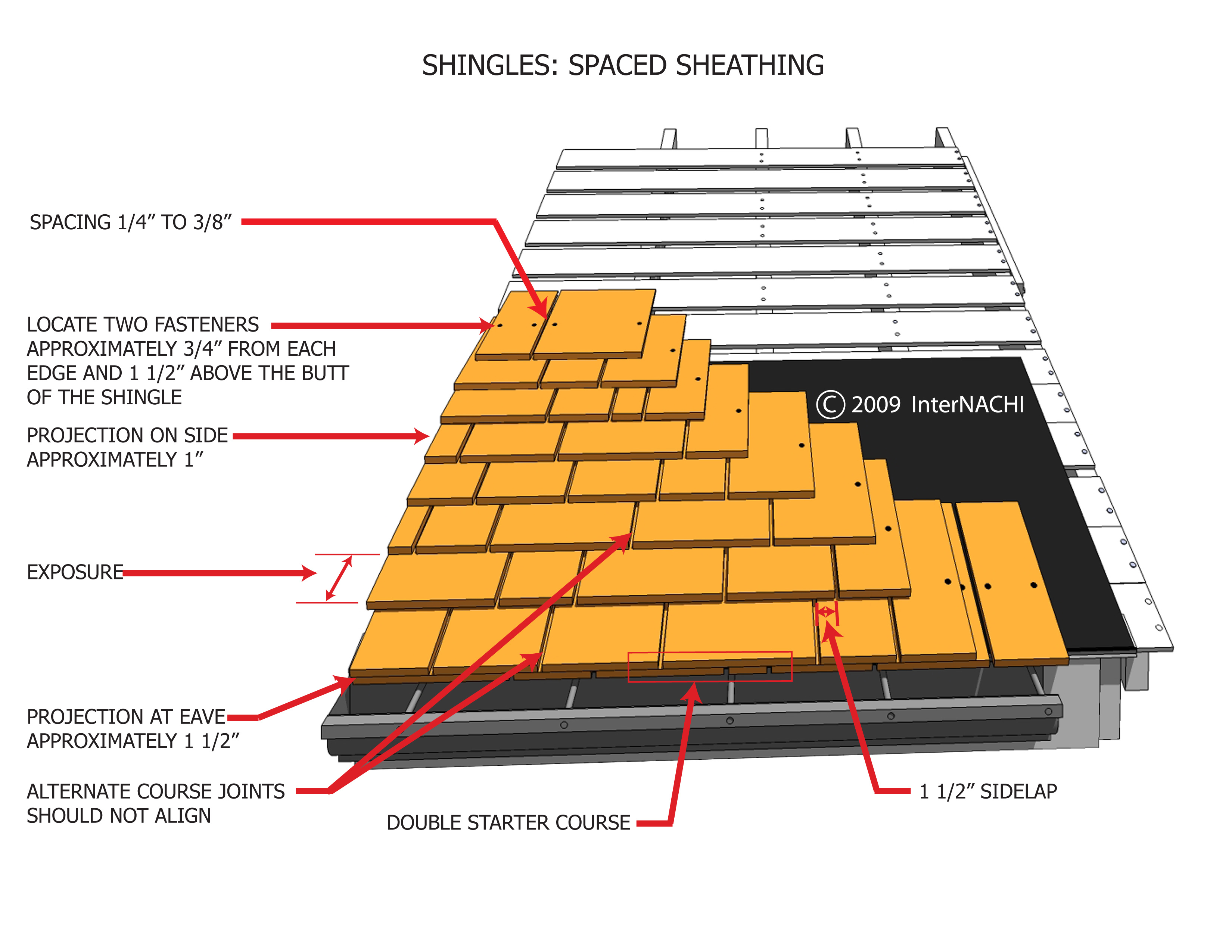 Wood shingle spaced sheathing.