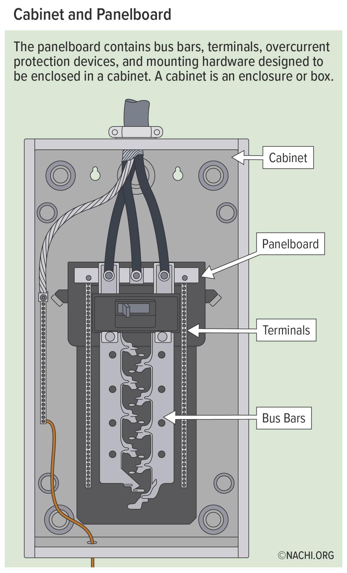 Cabinet and panelboard