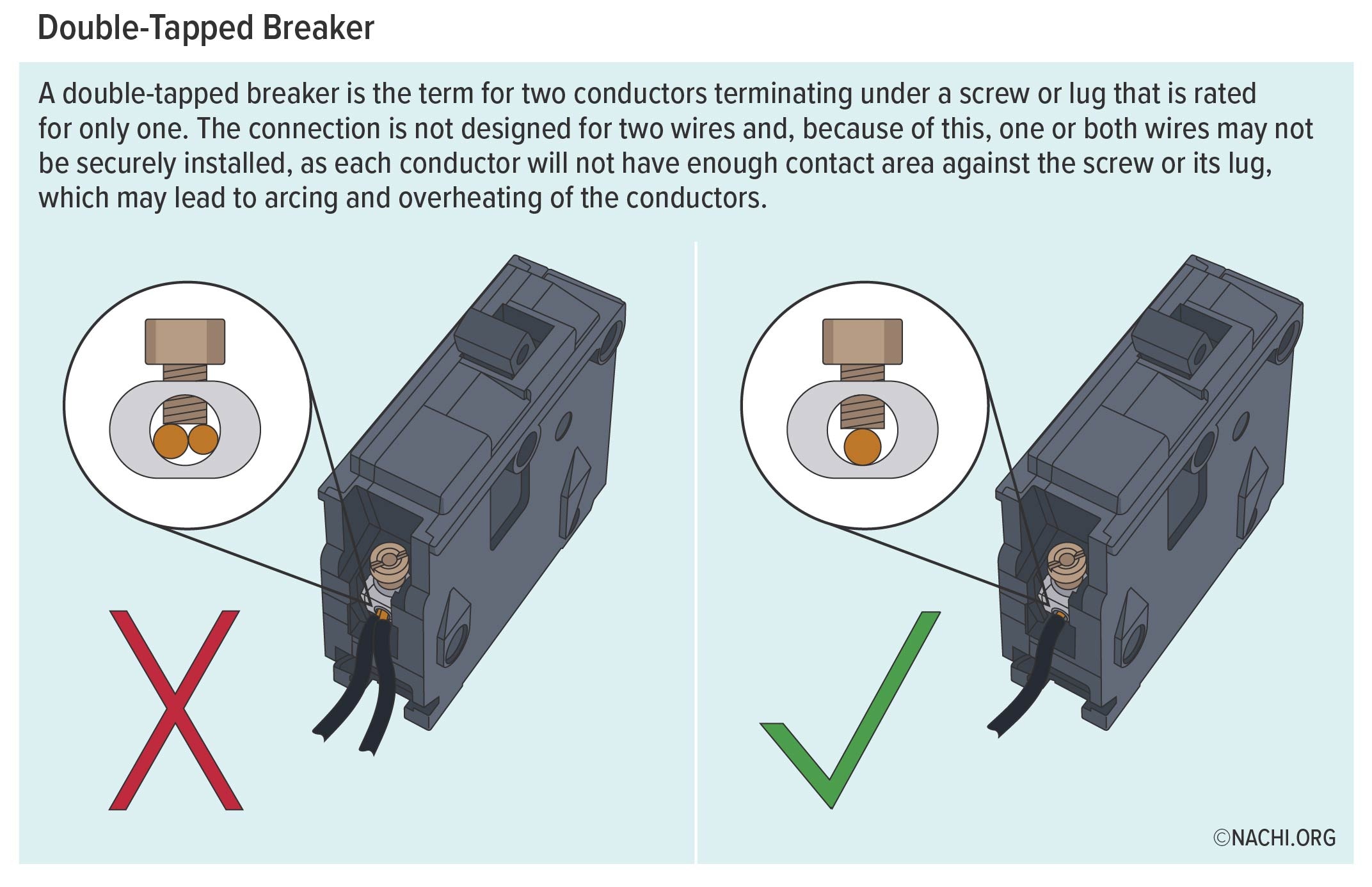 Double-tapped breaker.