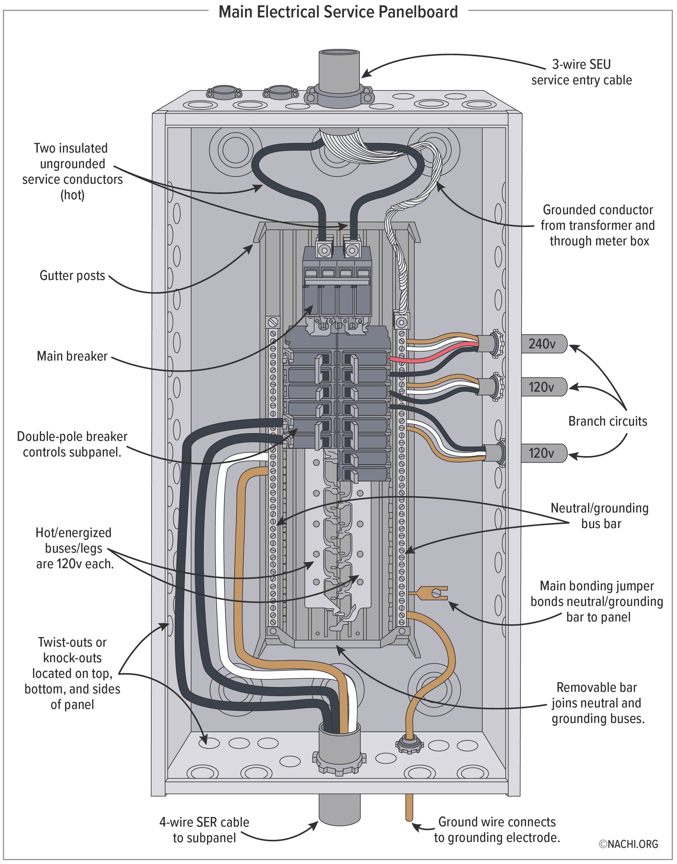 Main electric service panelboard.