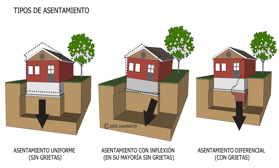 Settlement types.