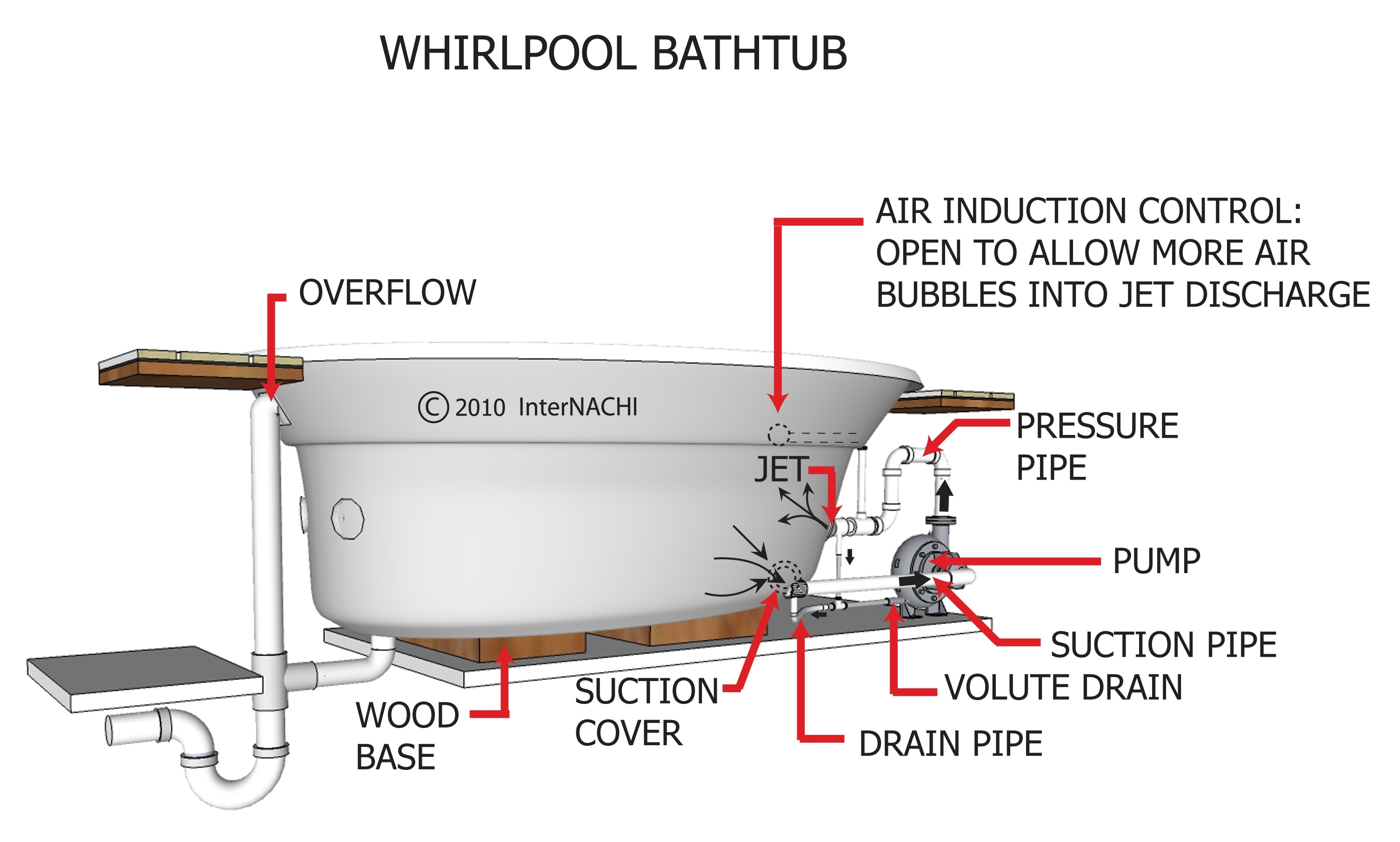 Whirlpool bathtub.