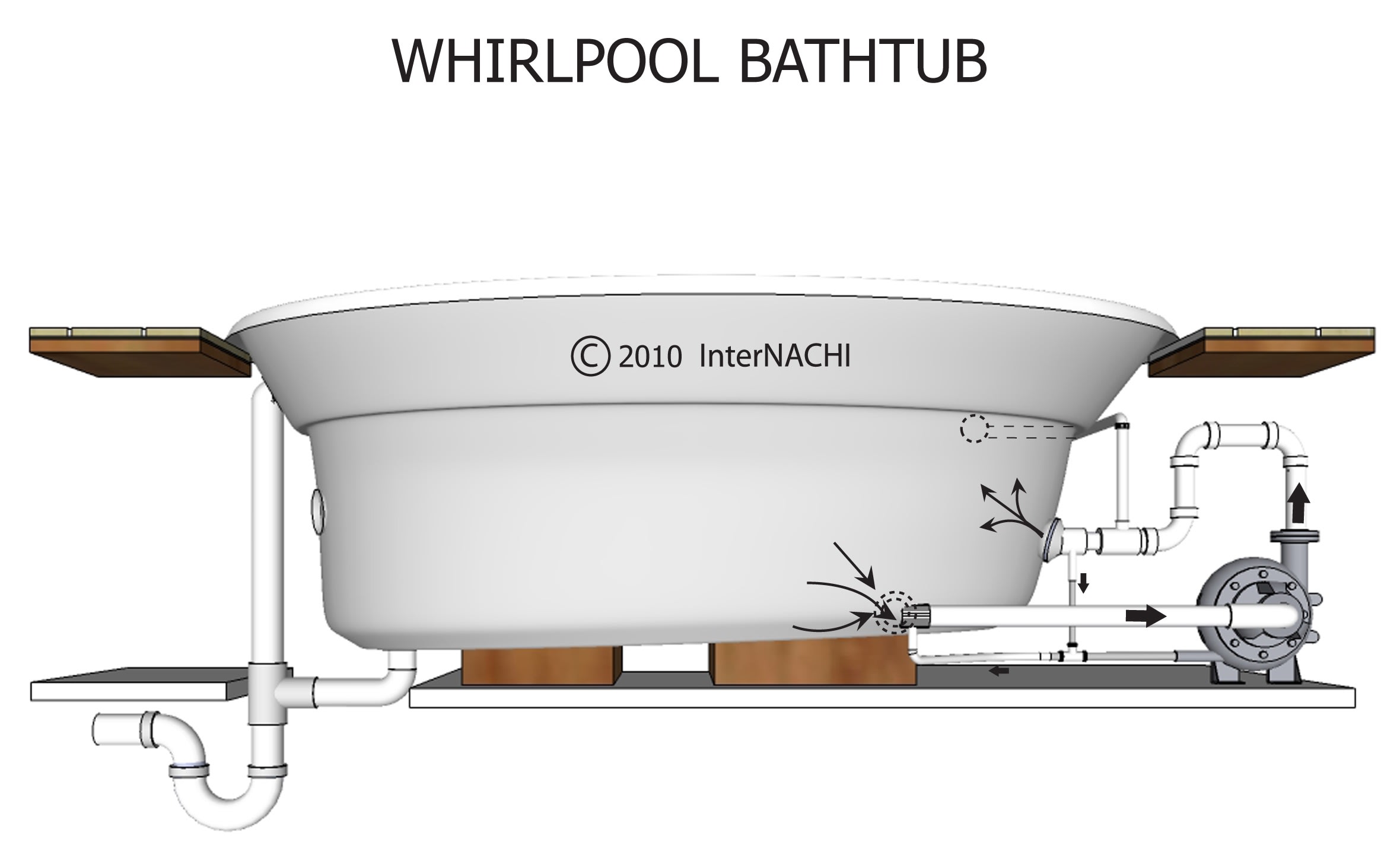 Whirlpool bathtub.