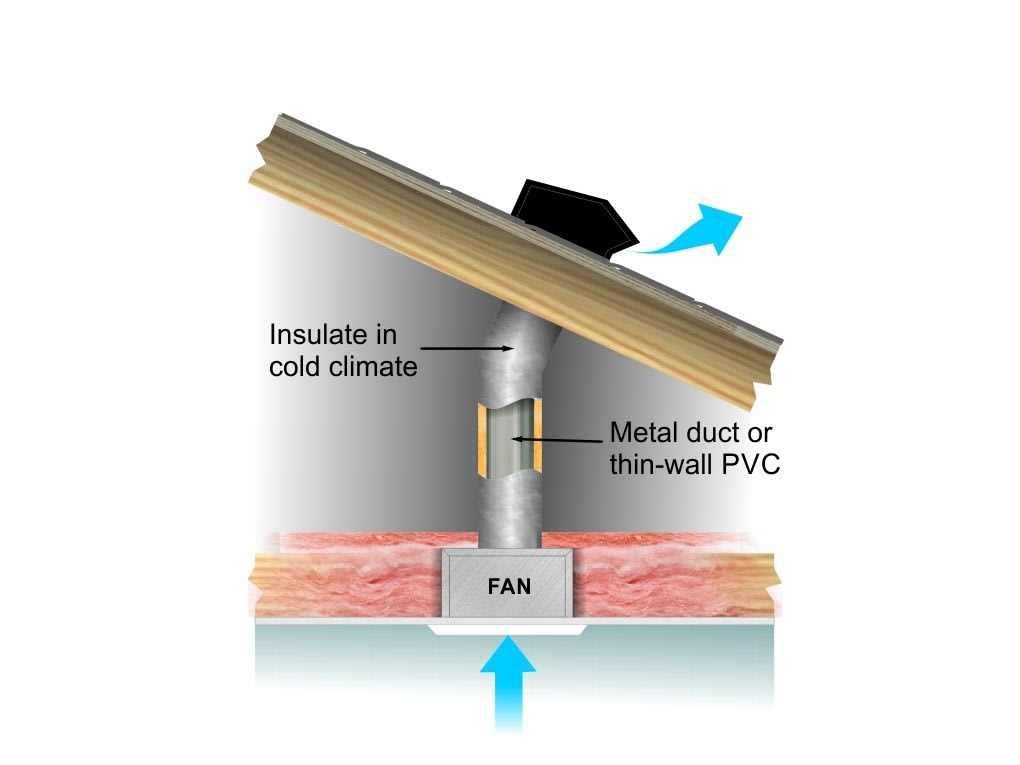 Bath Fan Roof Graphic