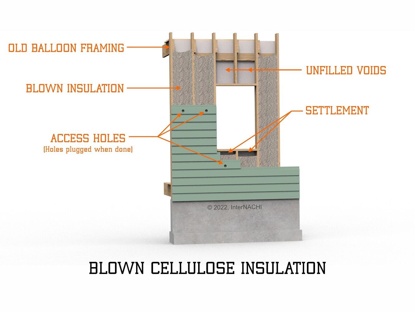 Brown cellulose insulation.