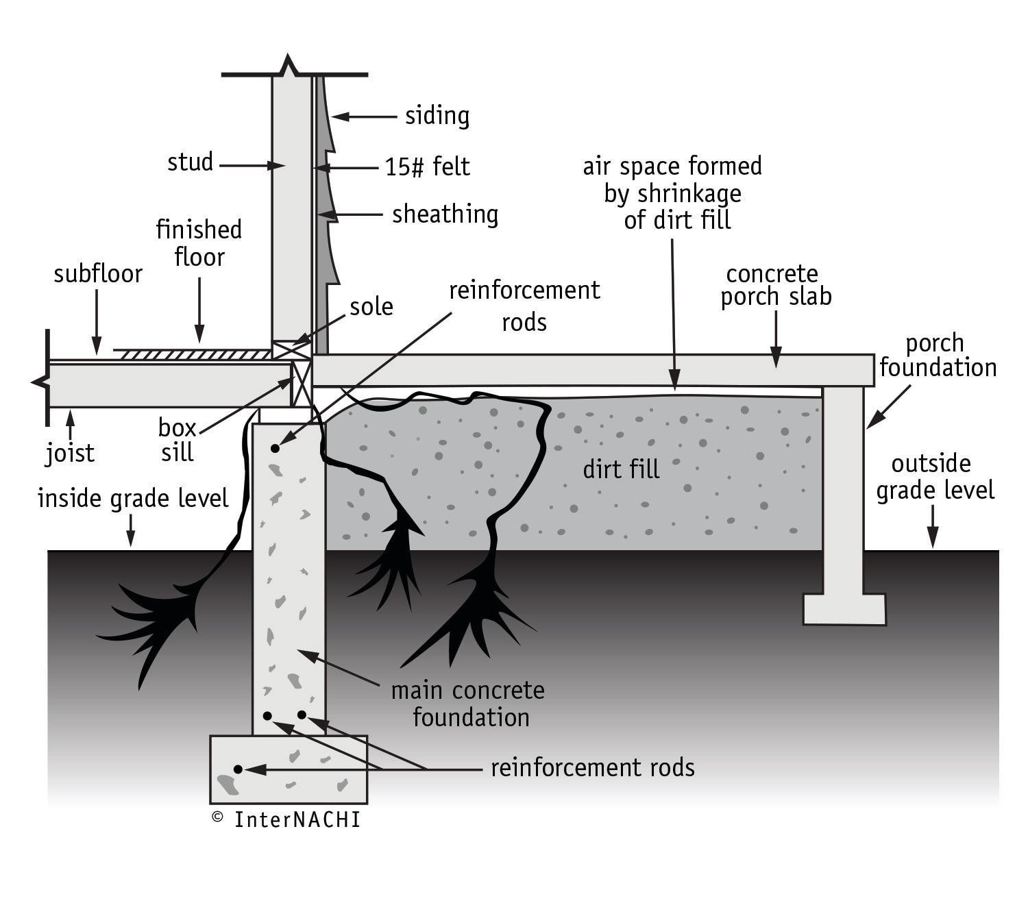 Termite access, exterior porch.