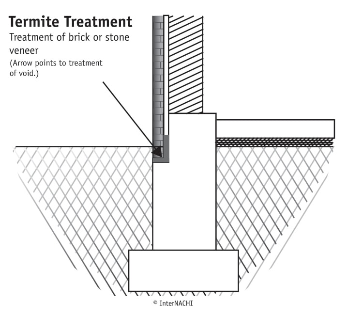 Termite treatment.