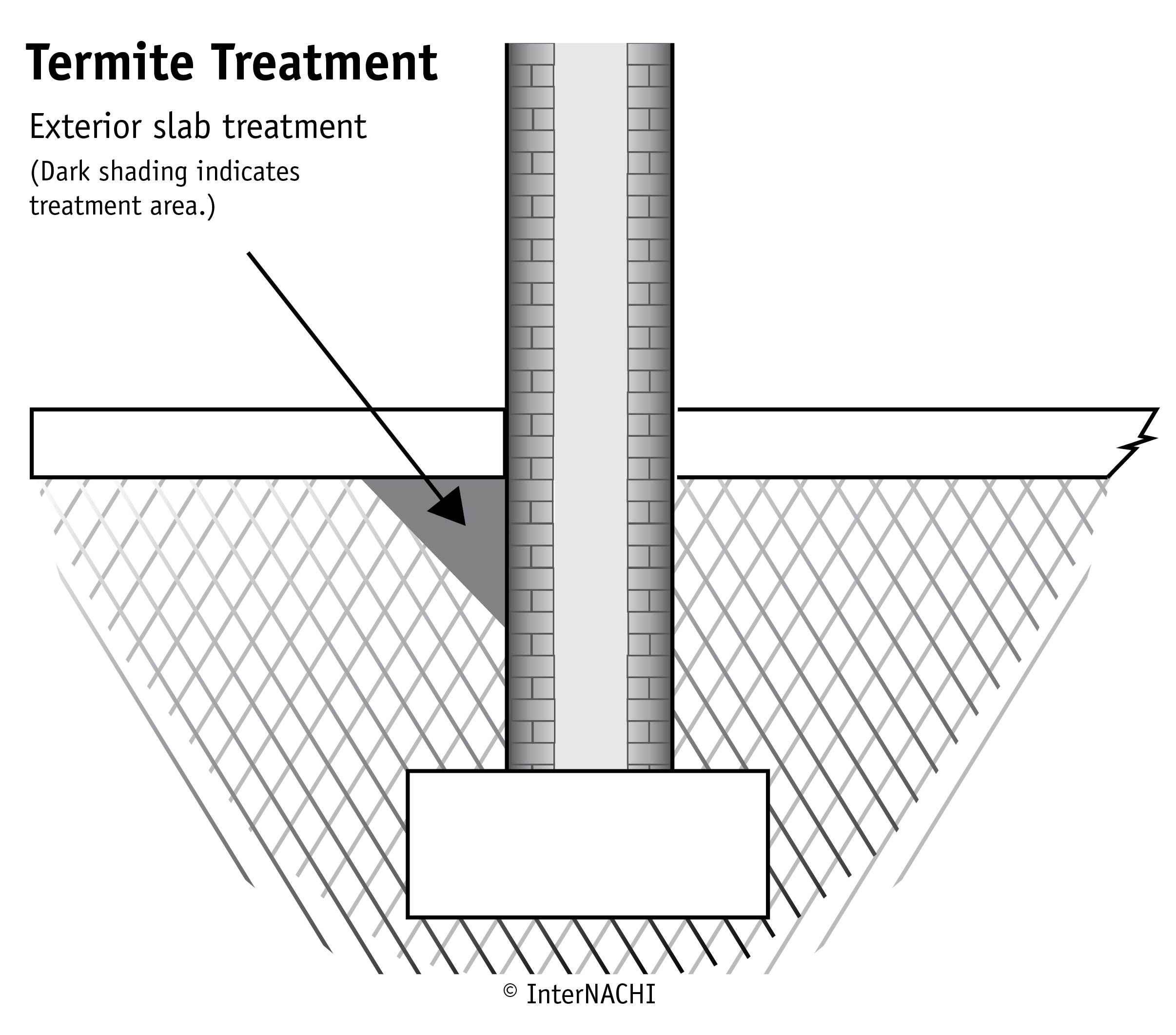 Termite treatment.