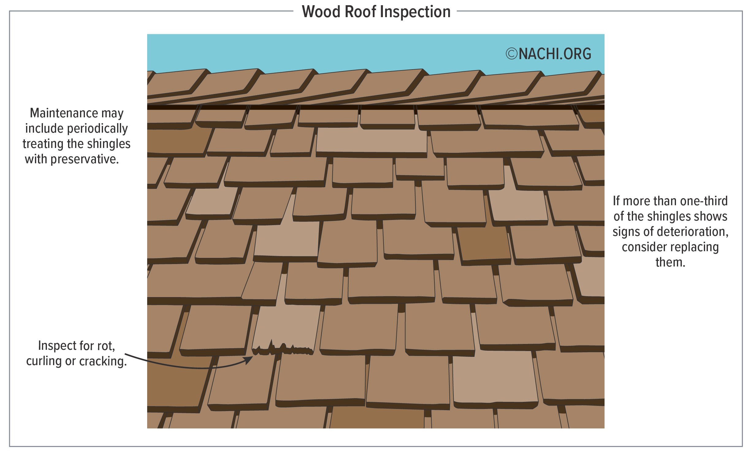 Wood roof inspection.