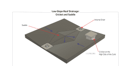 Roofing Flat Inspection Gallery Internachi